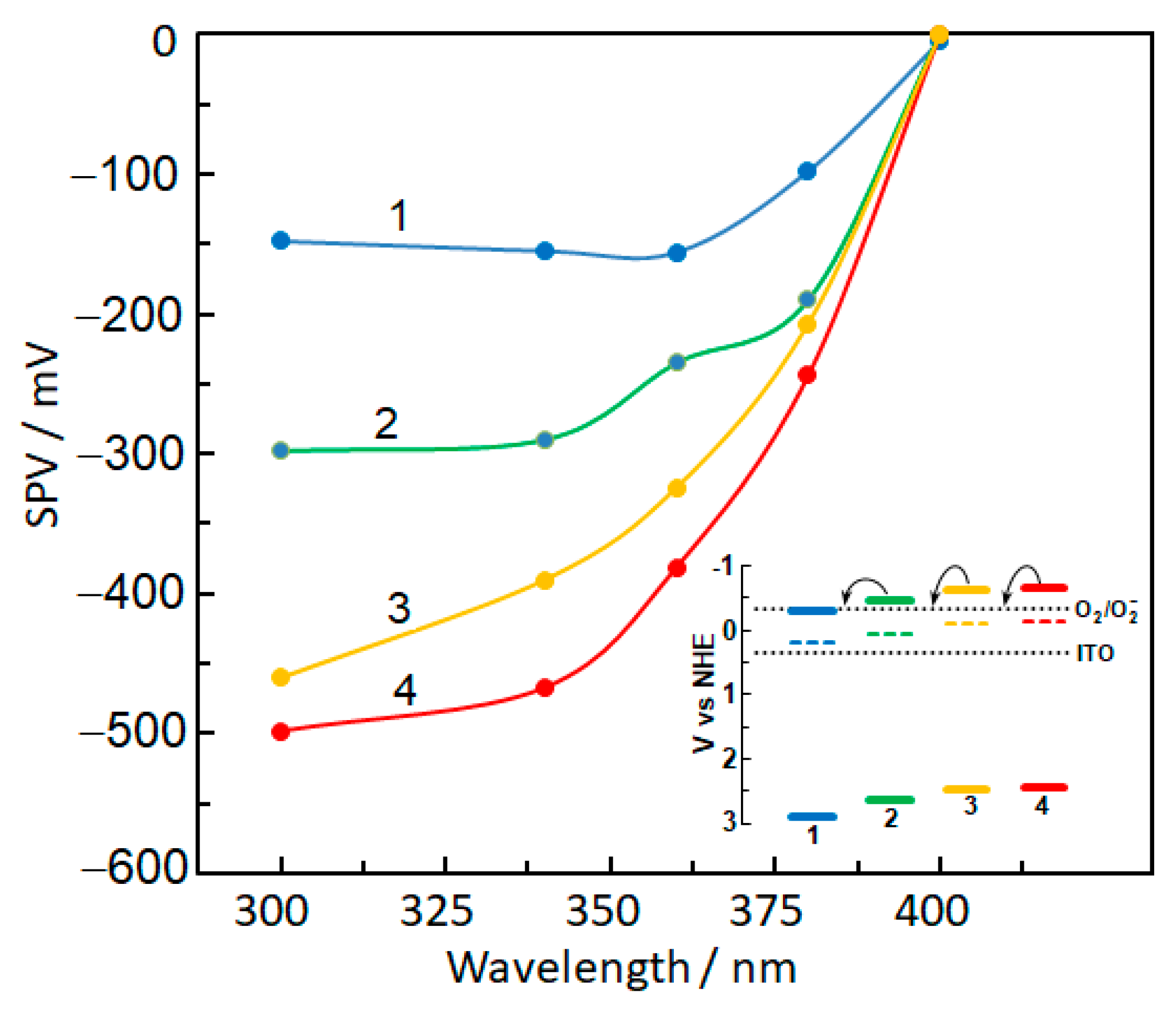 Catalysts 11 00487 g011 Catalysts 11 00487 g011