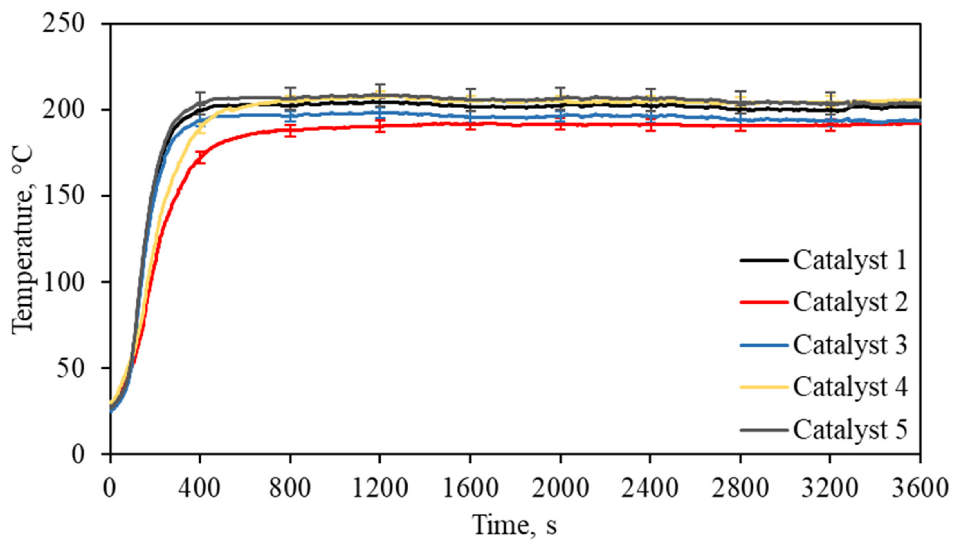 Catalysts 11 00491 g002