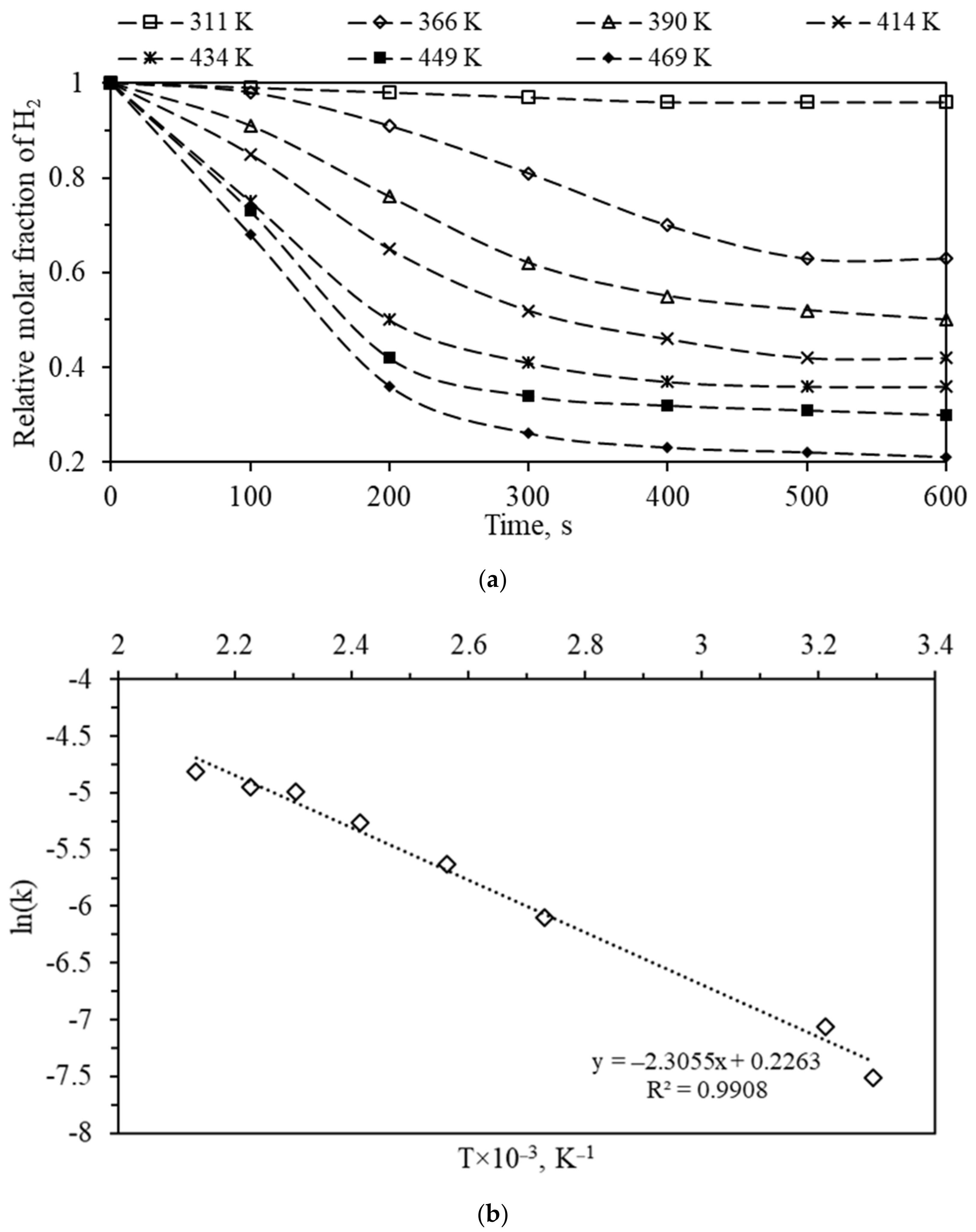 Catalysts 11 00491 g004