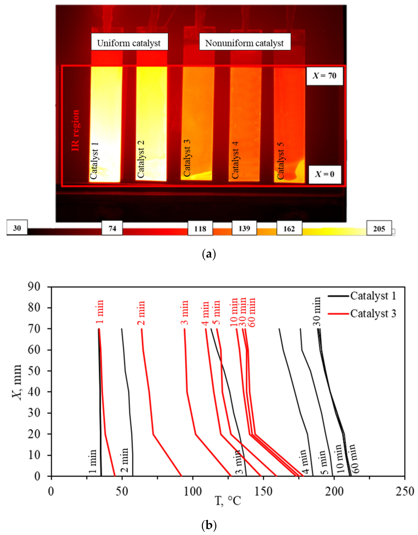 Catalysts 11 00491 g009