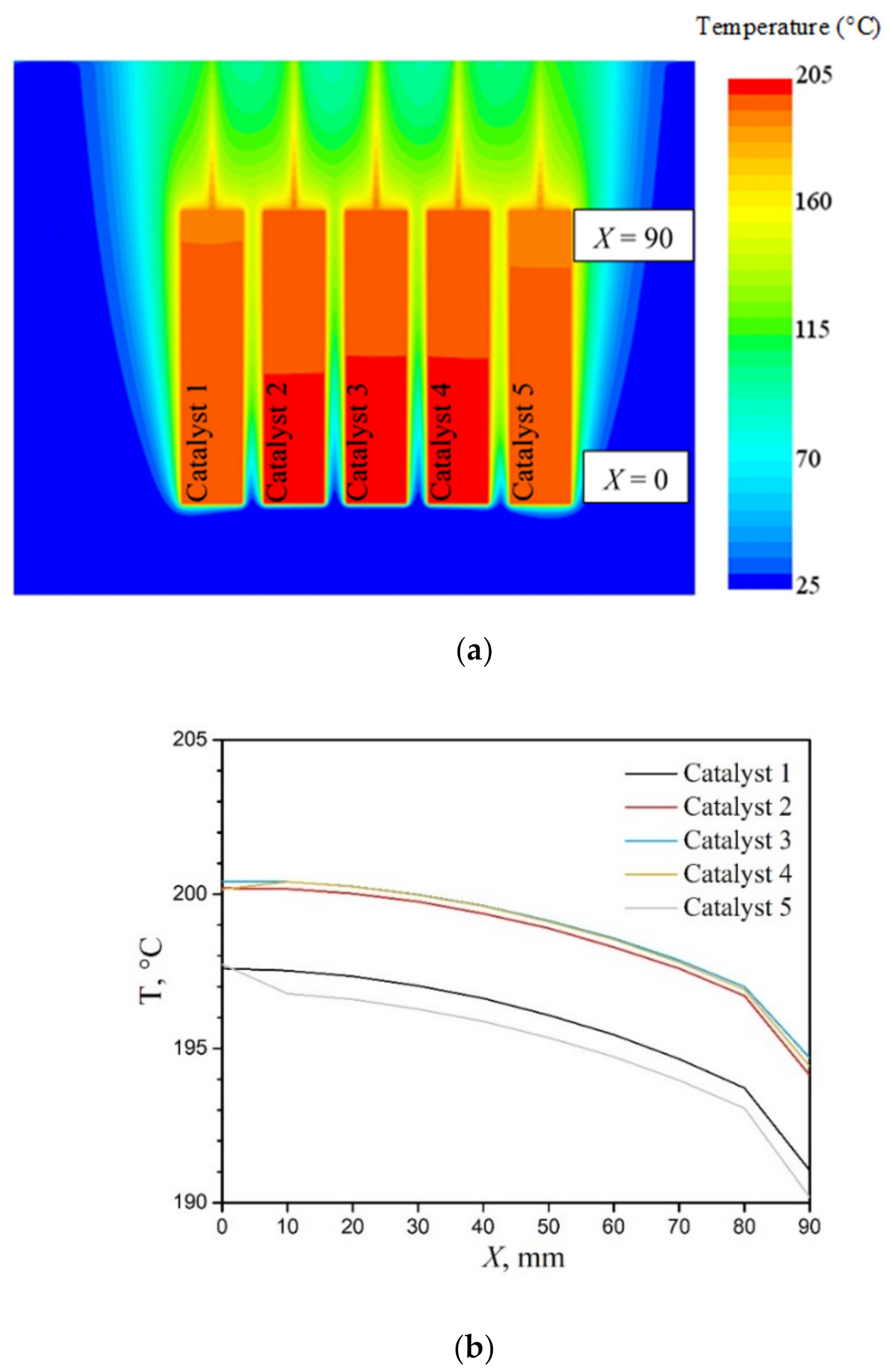 Catalysts 11 00491 g010