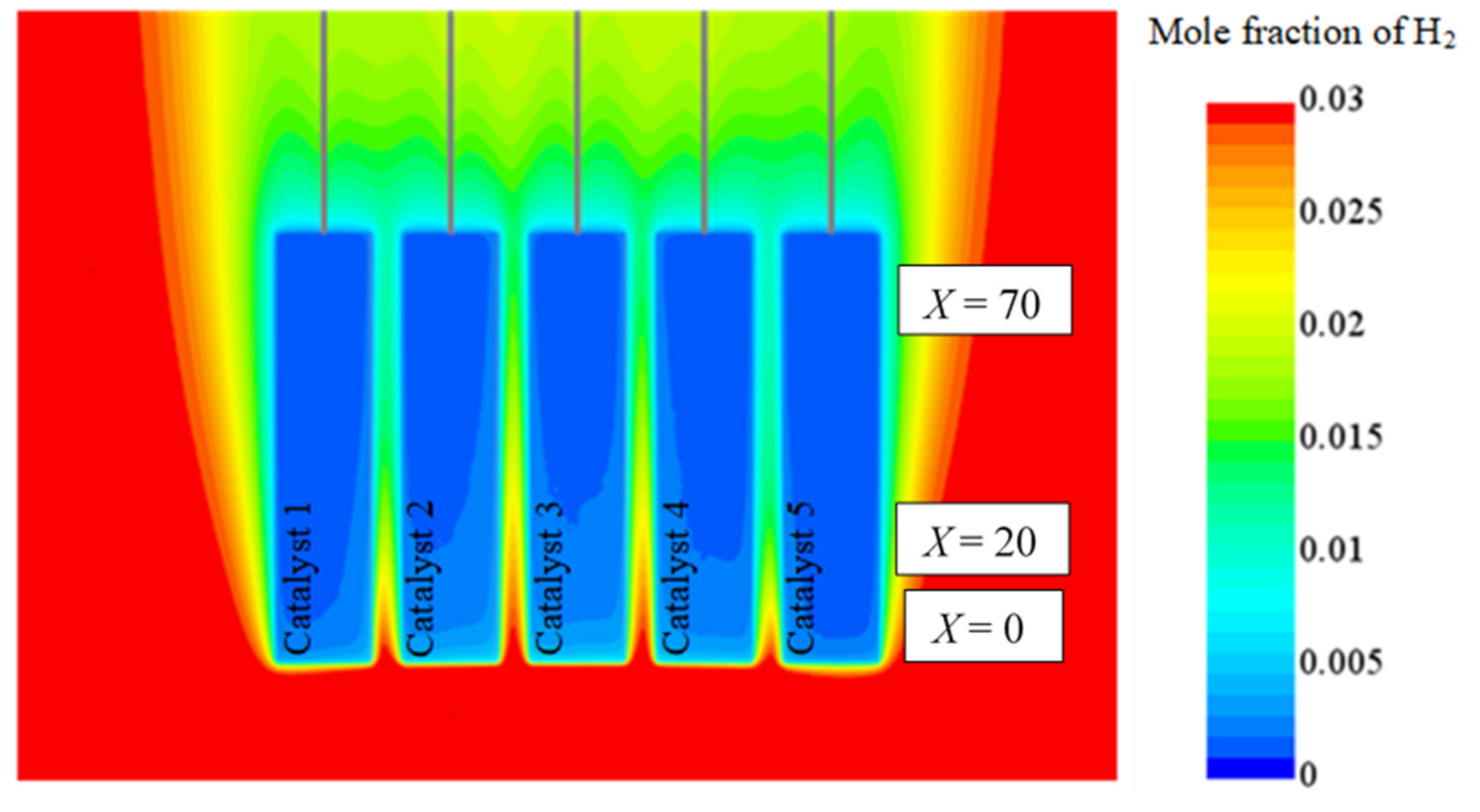 Catalysts 11 00491 g011