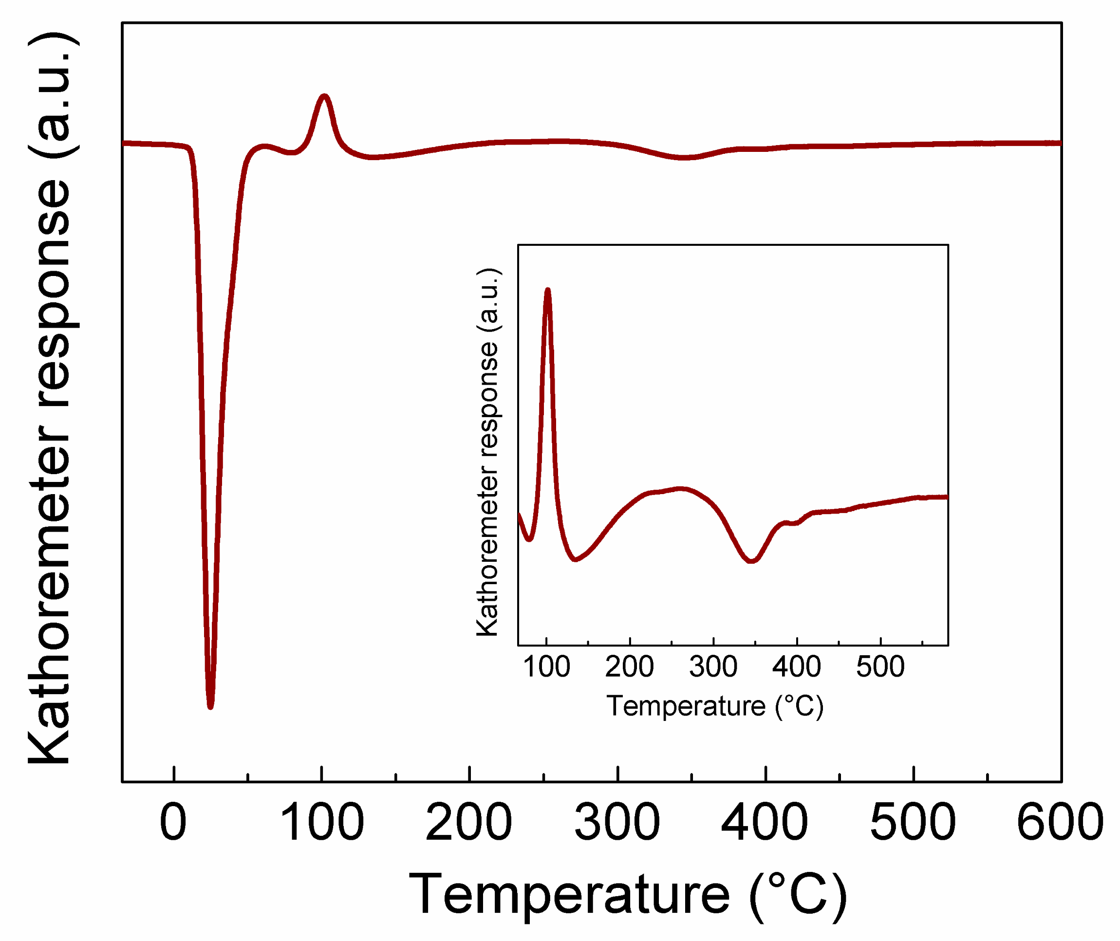 Catalysts 11 00501 g004