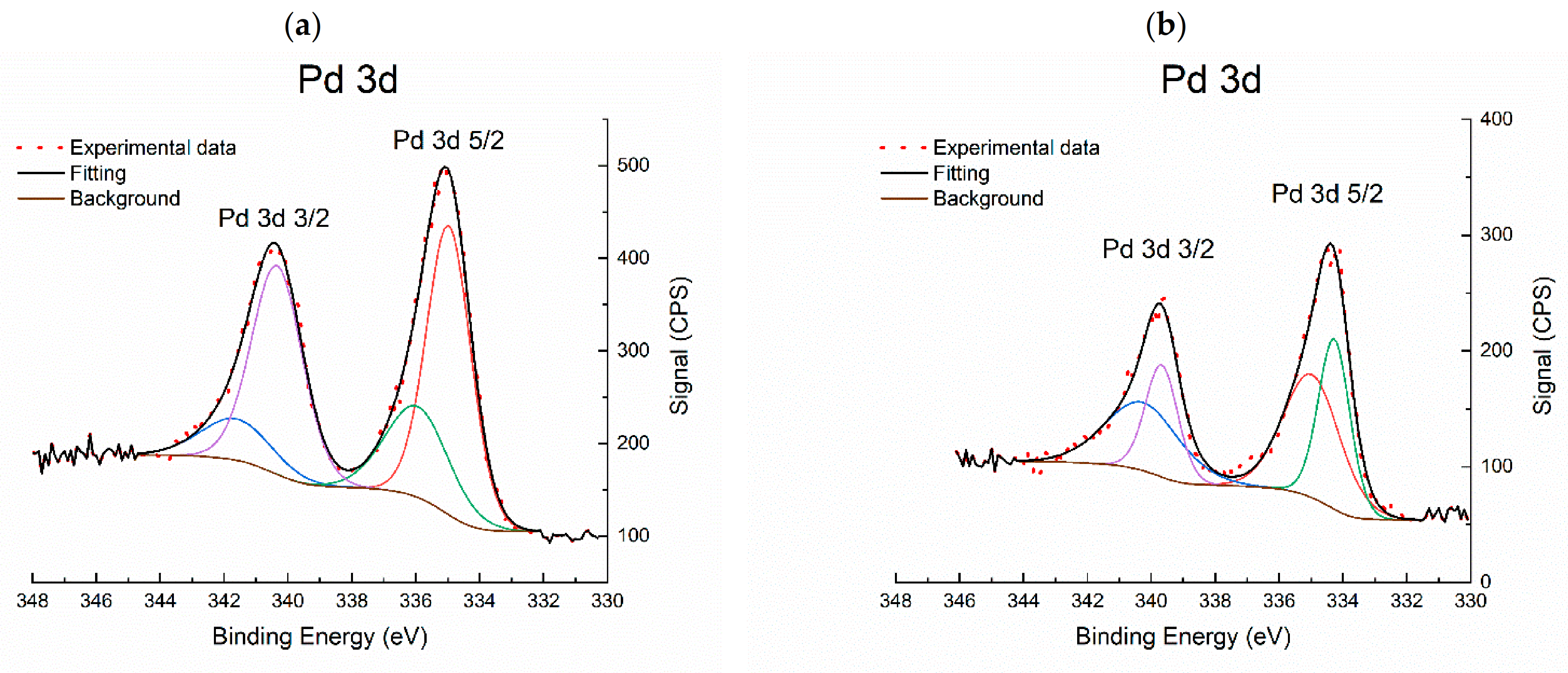 Catalysts 11 00501 g006