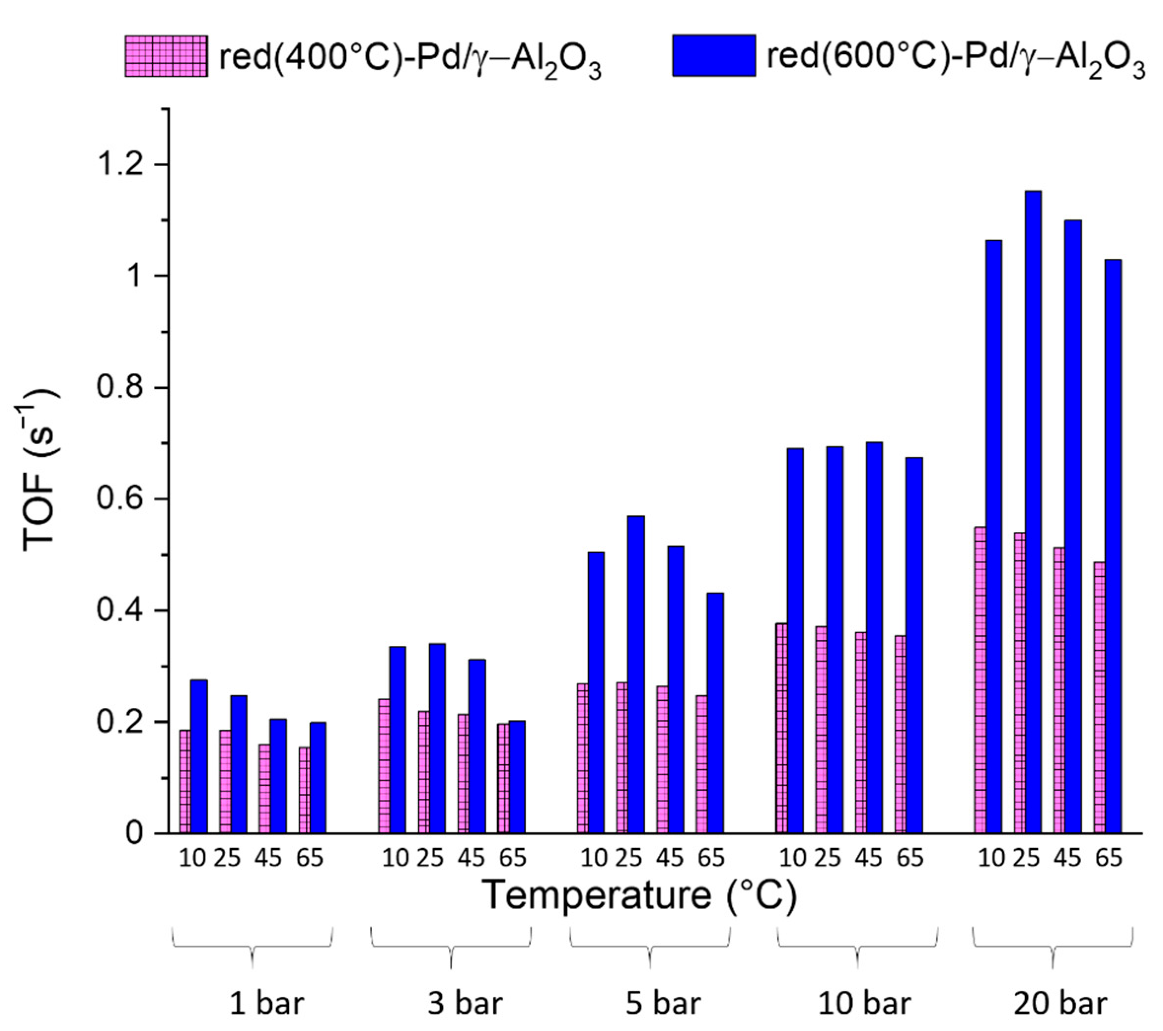 Catalysts 11 00501 g009