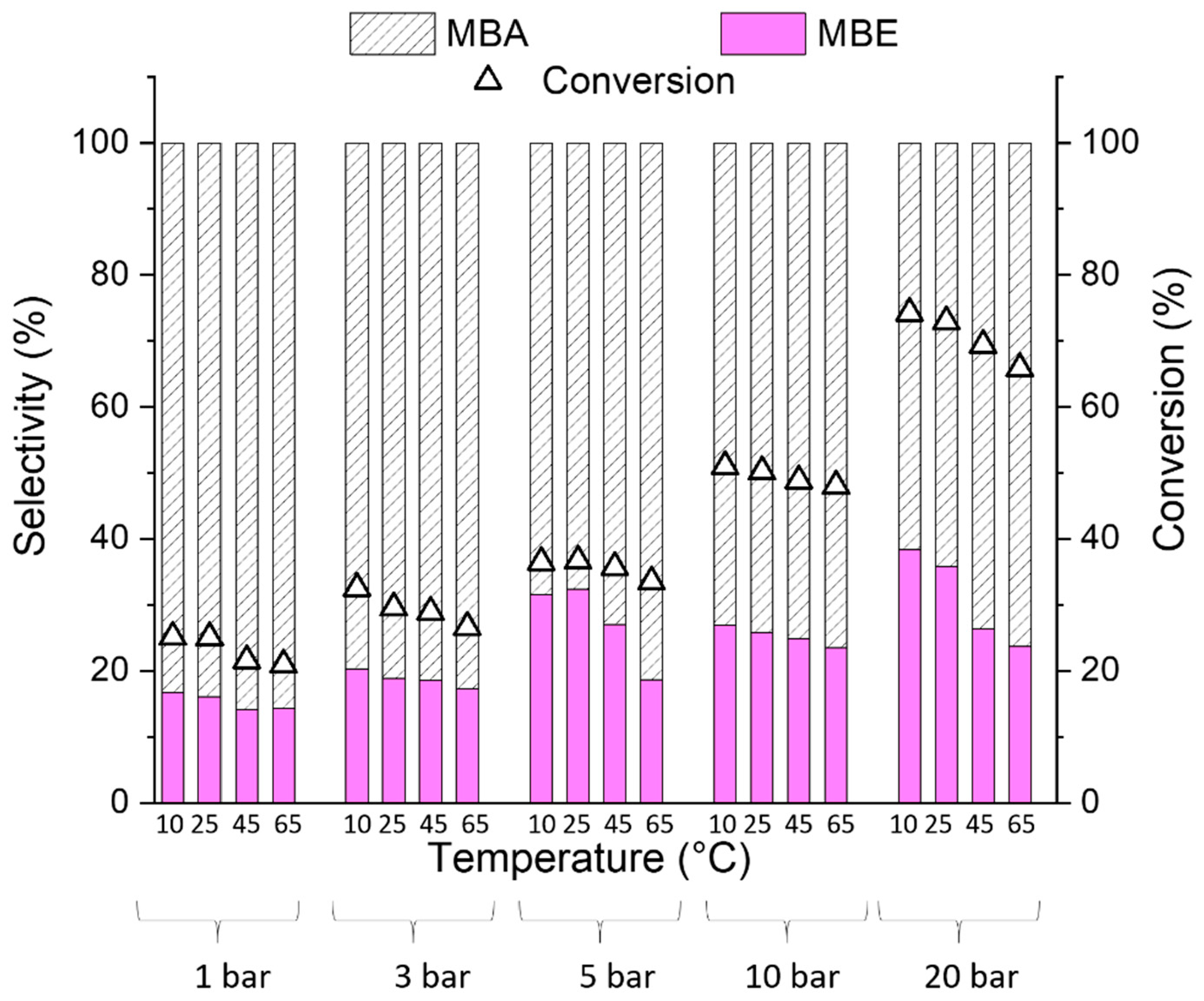 Catalysts 11 00501 g010