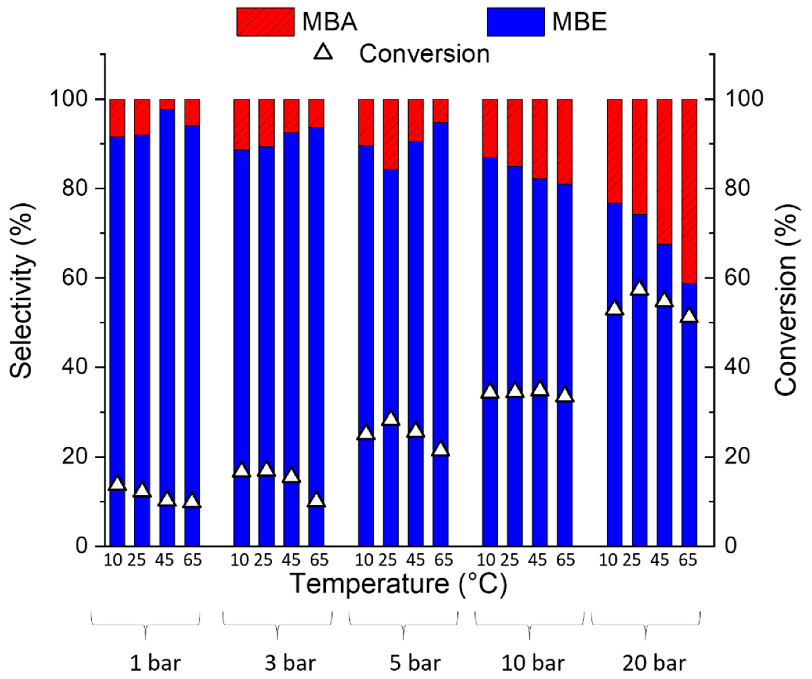 Catalysts 11 00501 g011