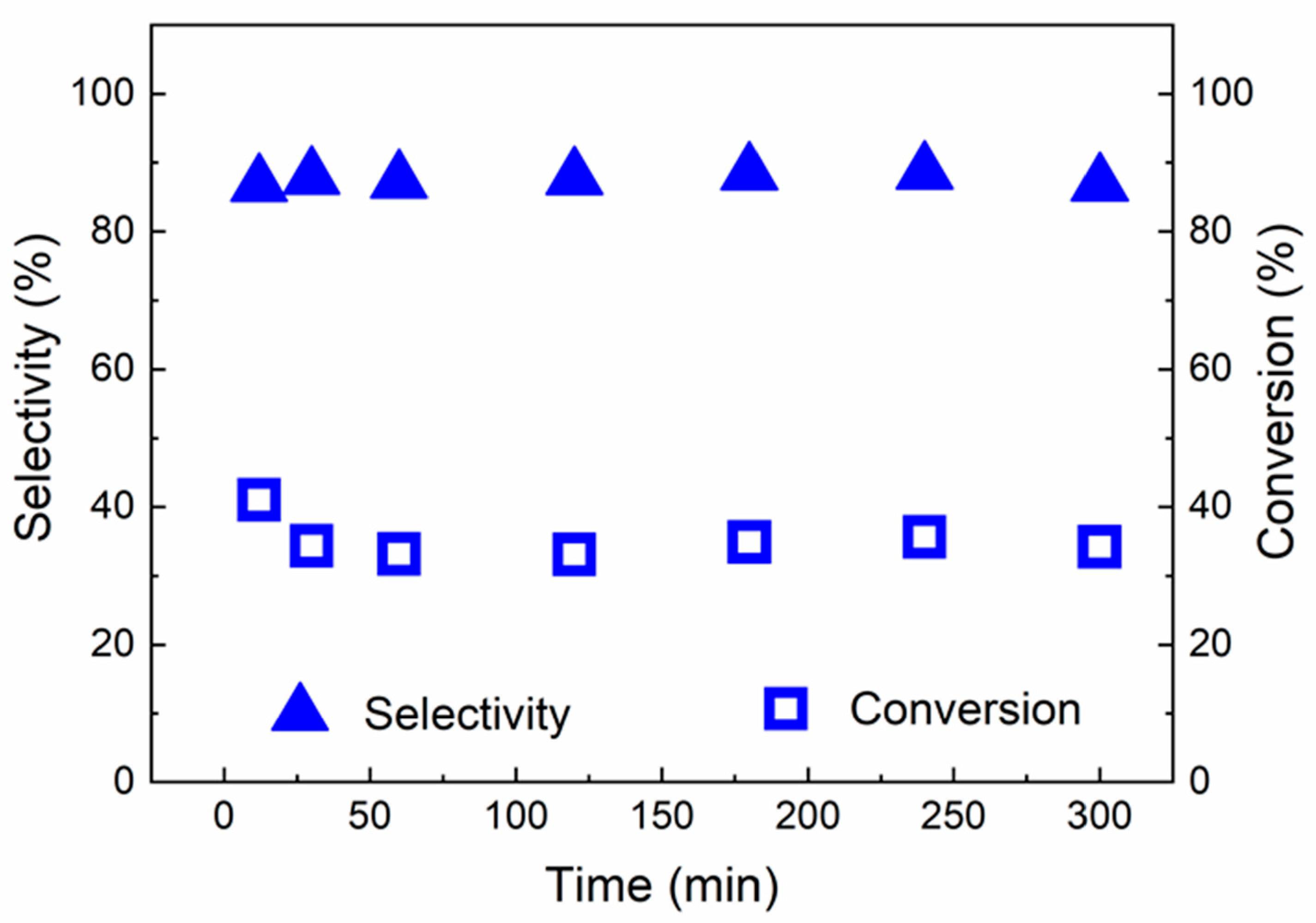 Catalysts 11 00501 g012