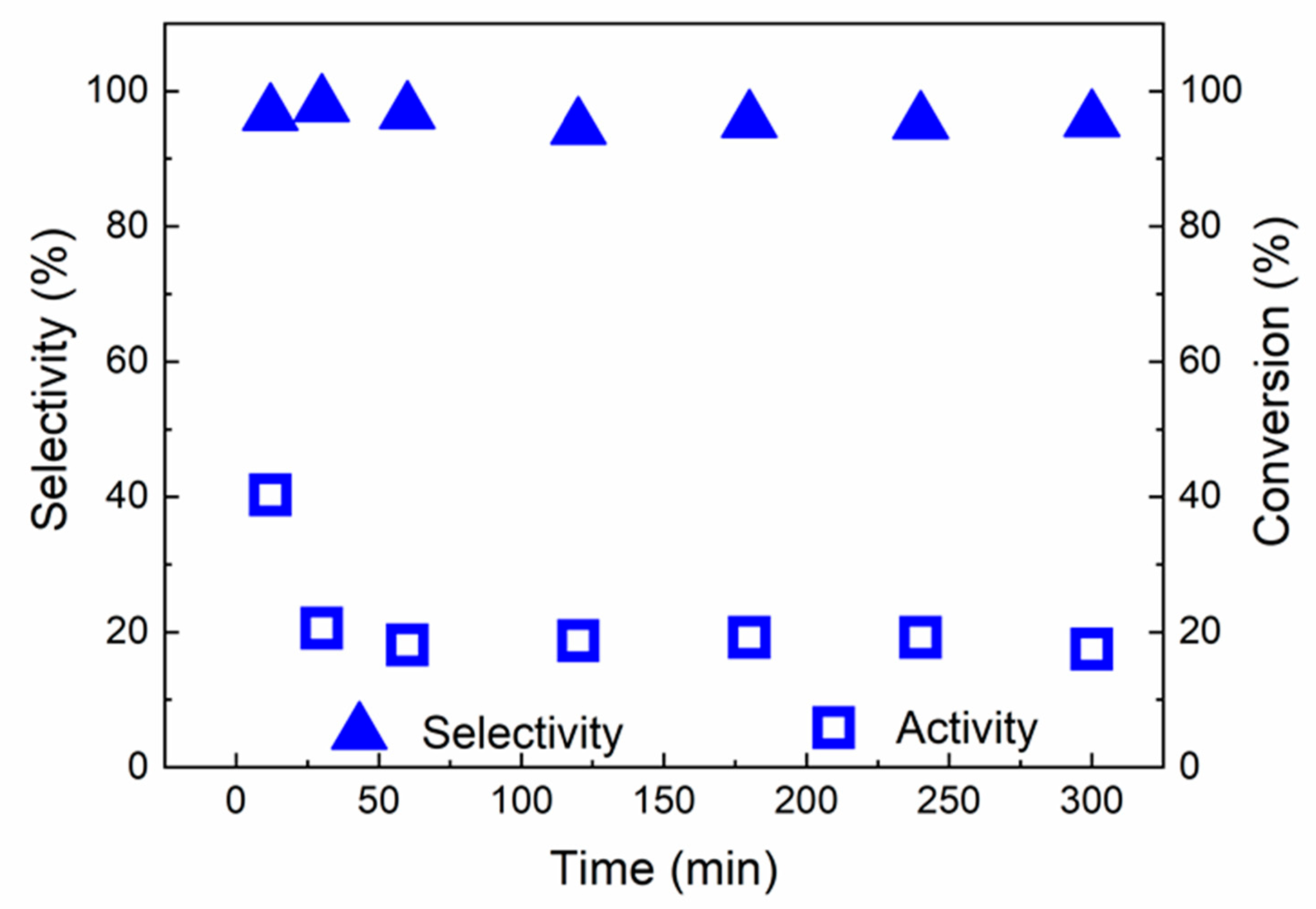 Catalysts 11 00501 g013