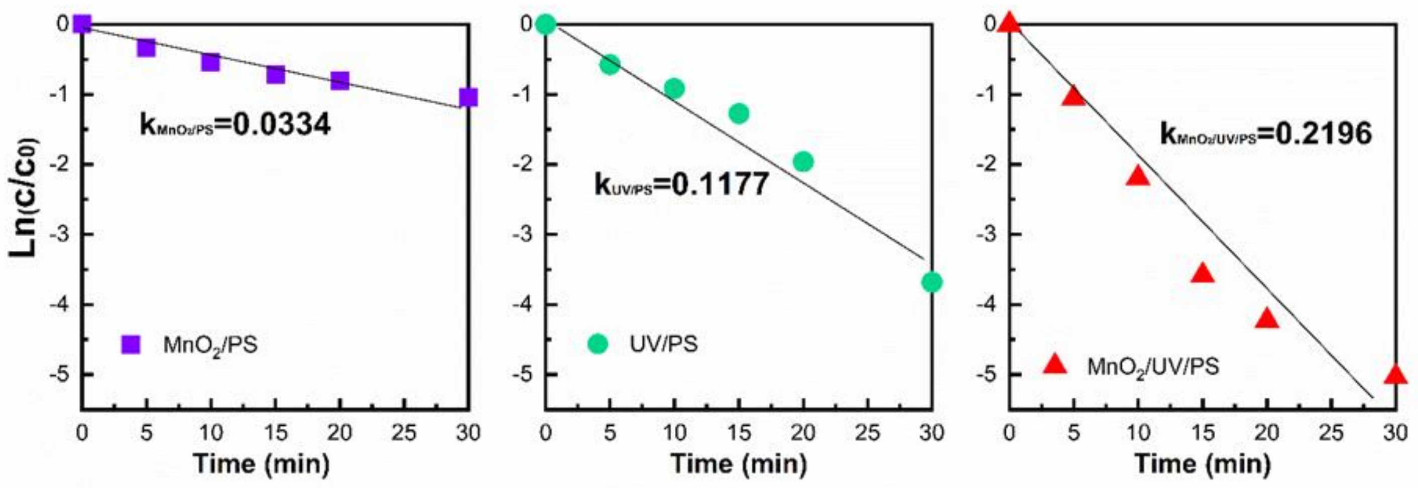 Catalysts 11 00502 g003 Catalysts 11 00502 g003