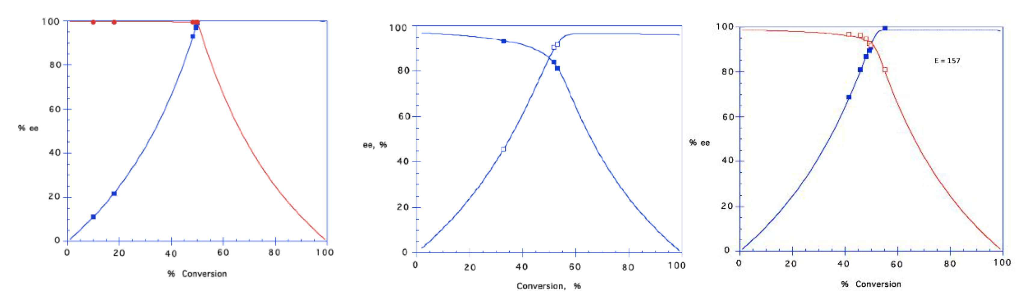 Catalysts 11 00503 g001 Catalysts 11 00503 g001