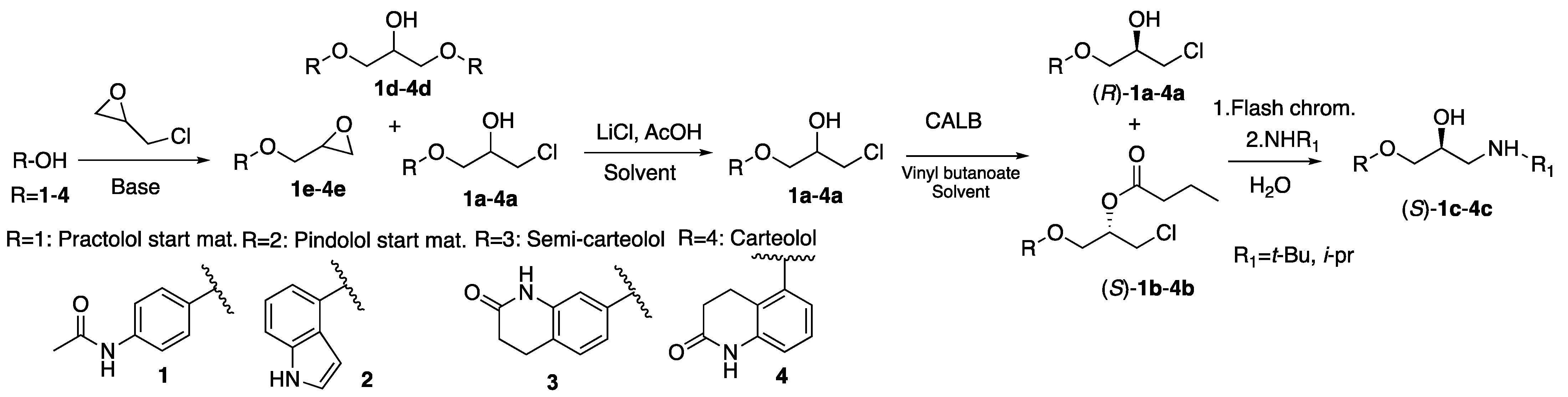 Catalysts 11 00503 sch001 Catalysts 11 00503 sch001