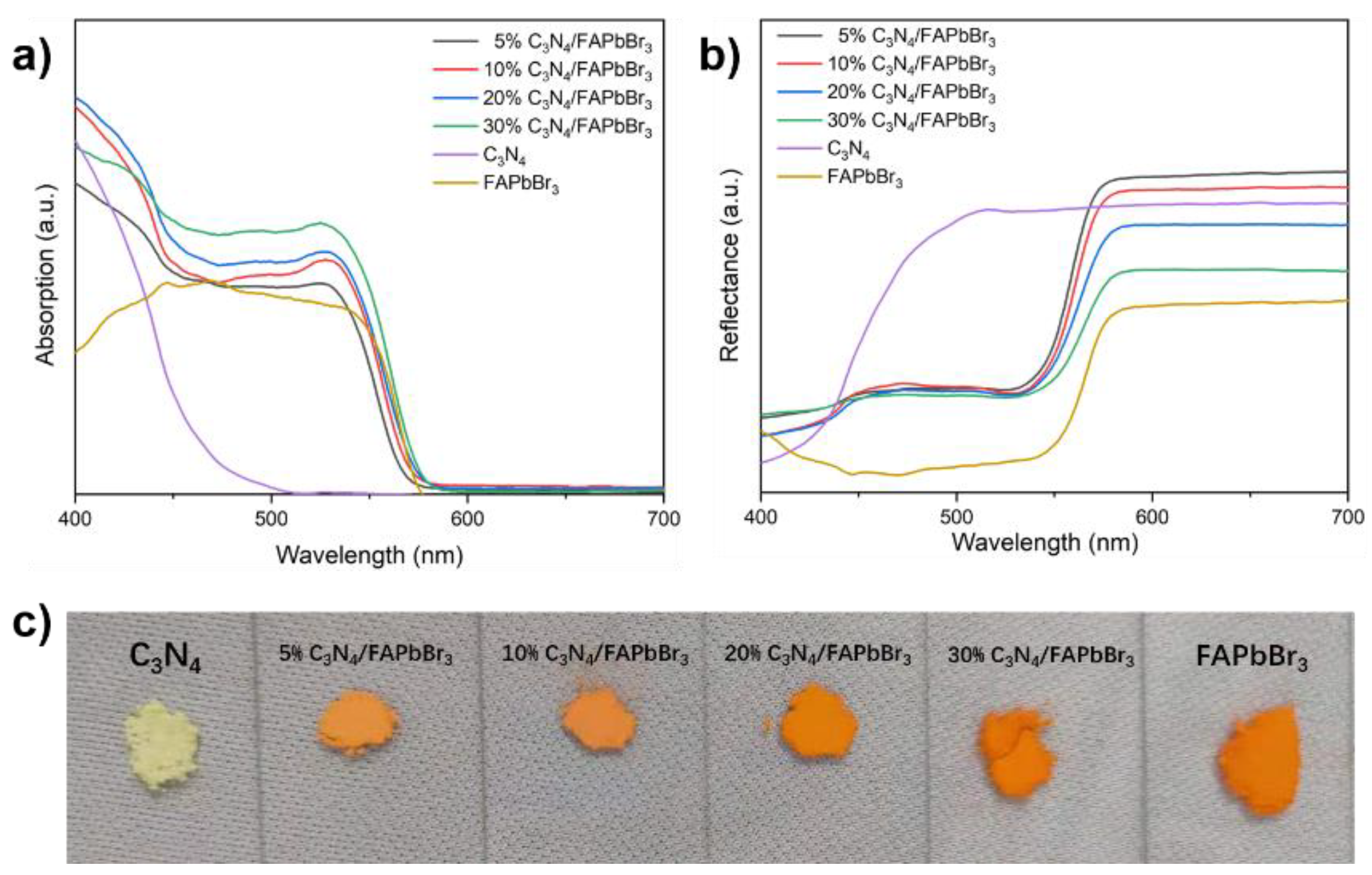 Catalysts 11 00505 g002