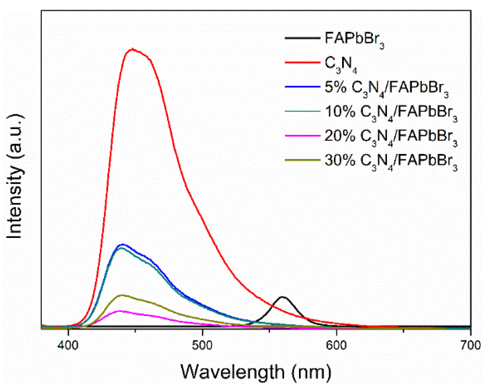 Catalysts 11 00505 g003