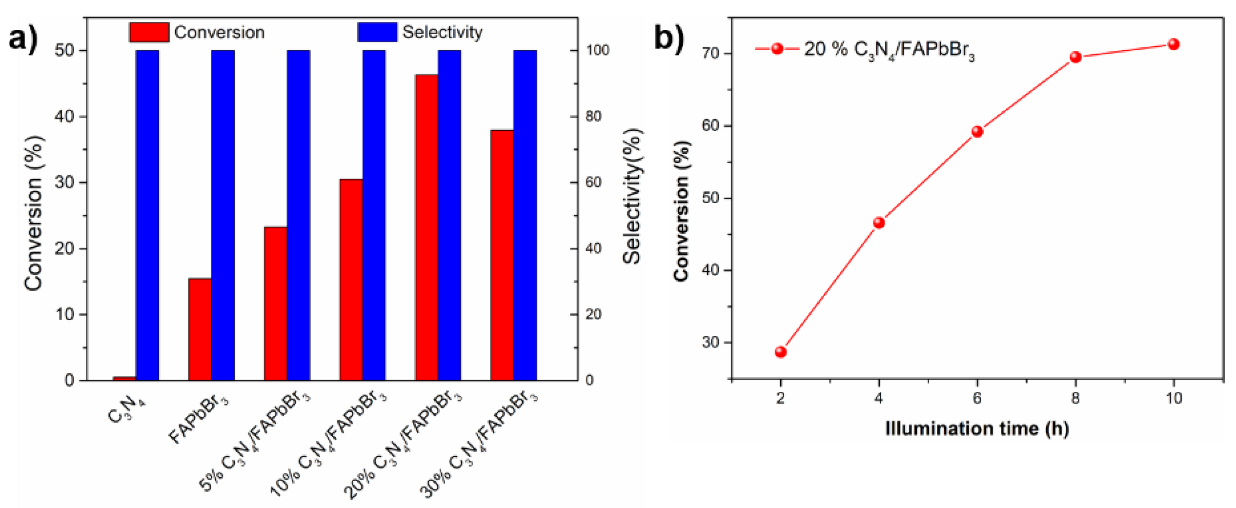Catalysts 11 00505 g004