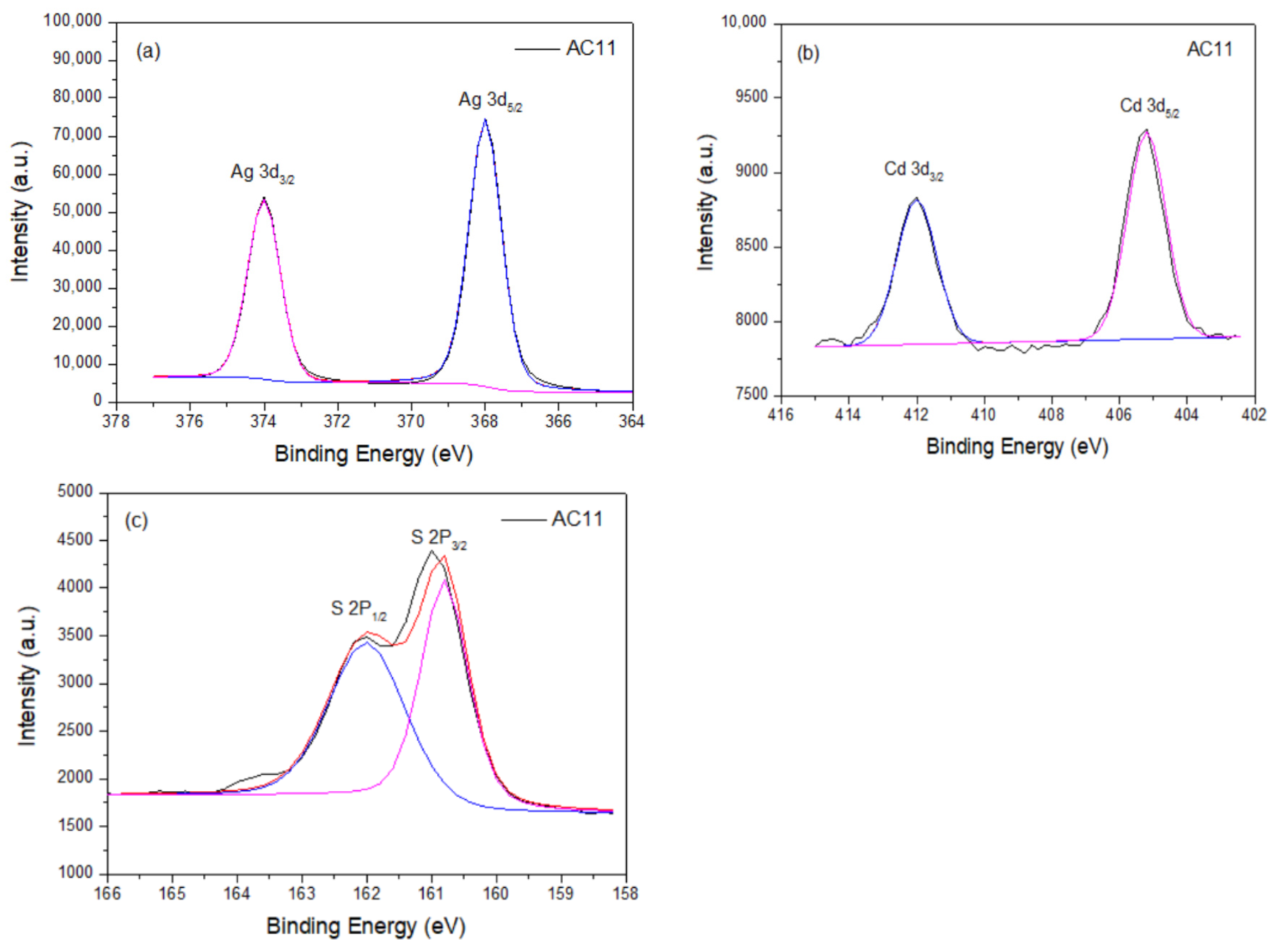 Catalysts 11 00507 g003