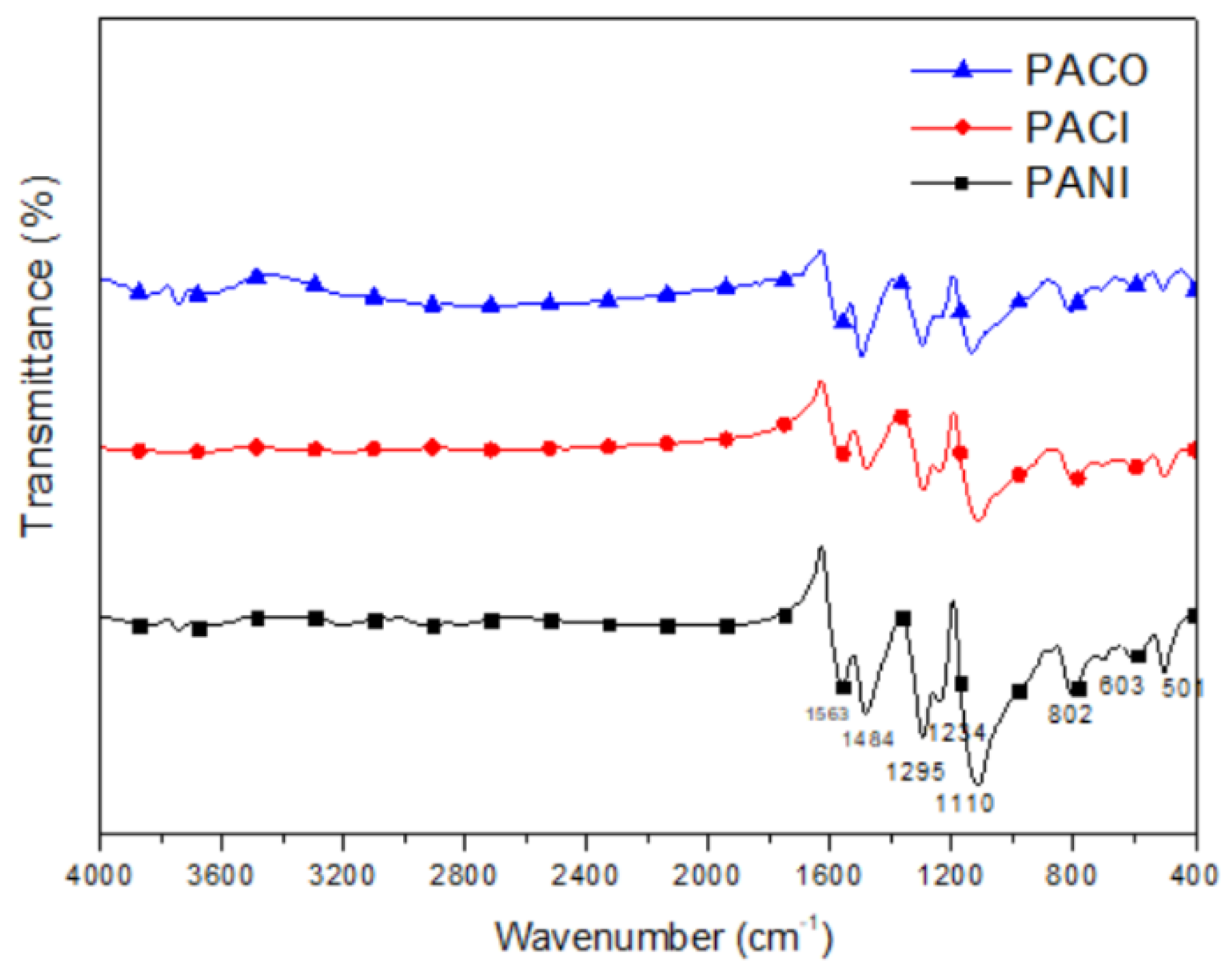 Catalysts 11 00507 g004