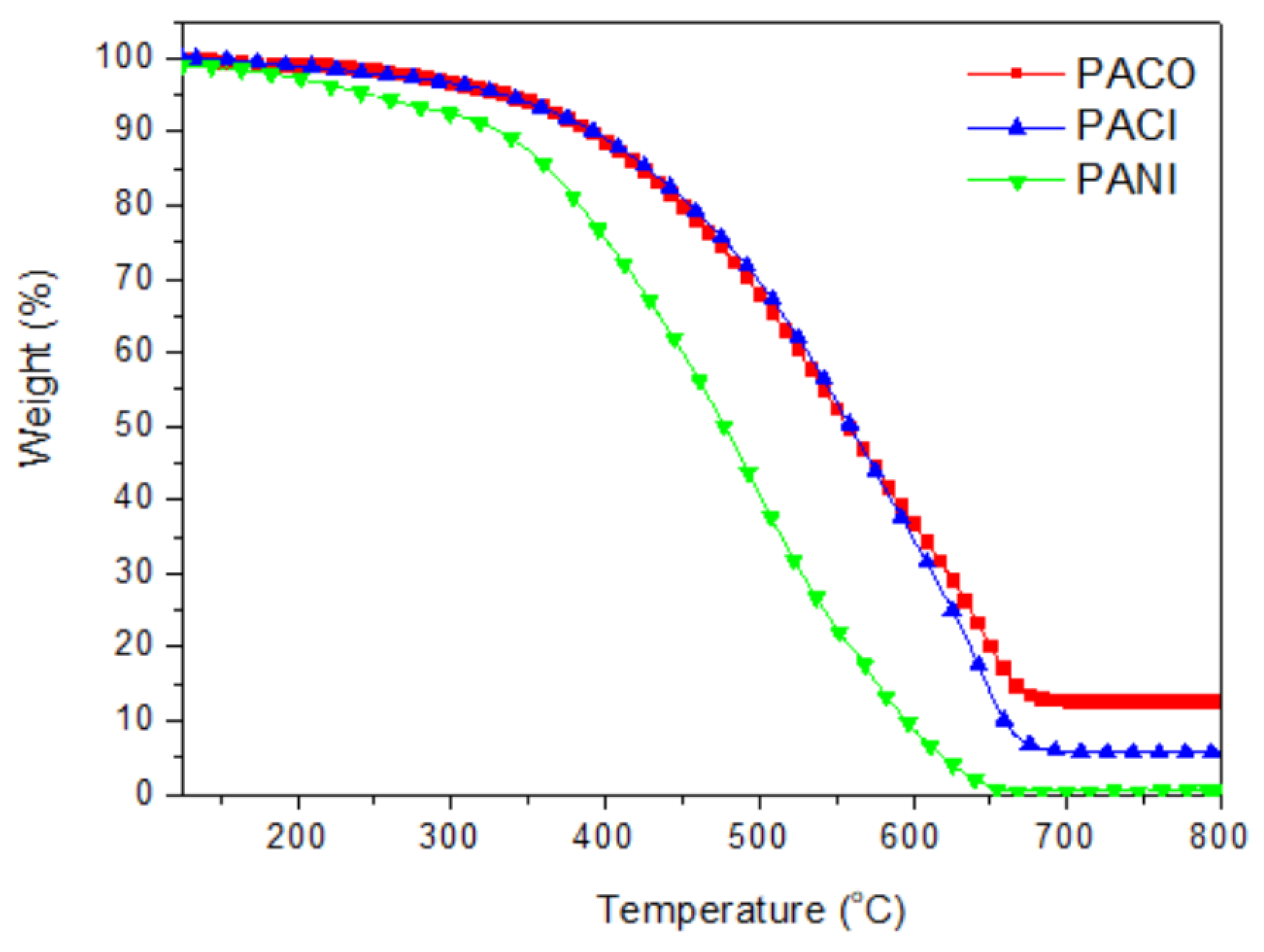 Catalysts 11 00507 g005