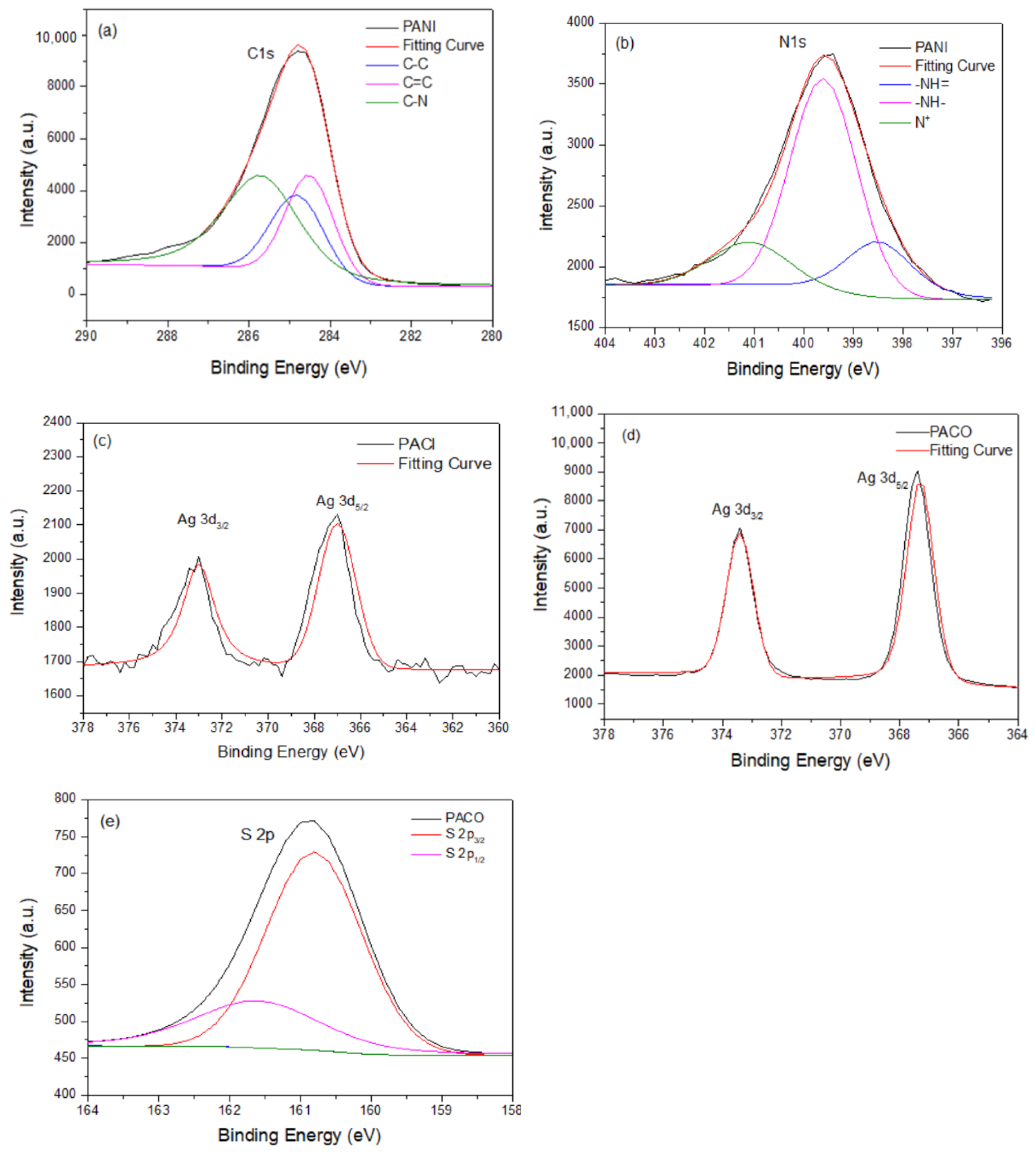 Catalysts 11 00507 g006