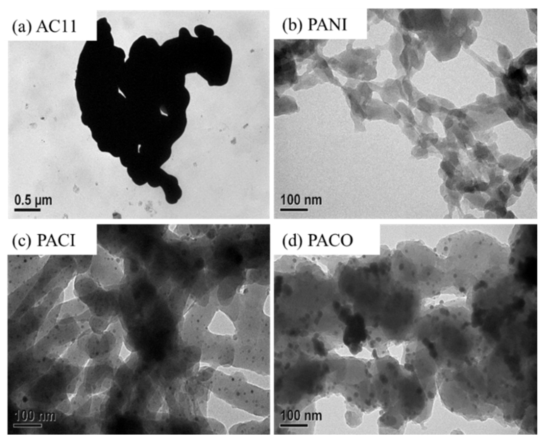 Catalysts 11 00507 g008