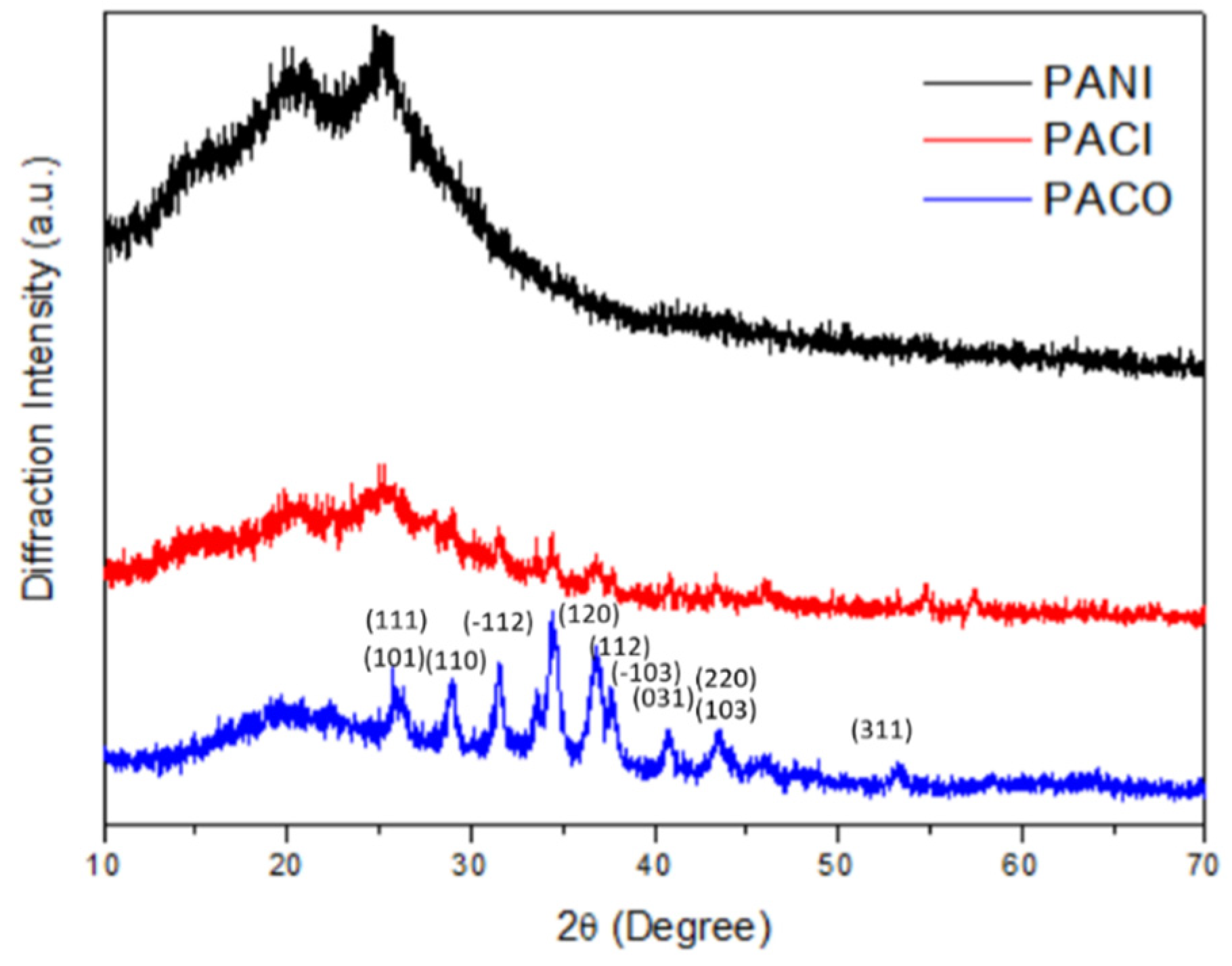 Catalysts 11 00507 g009