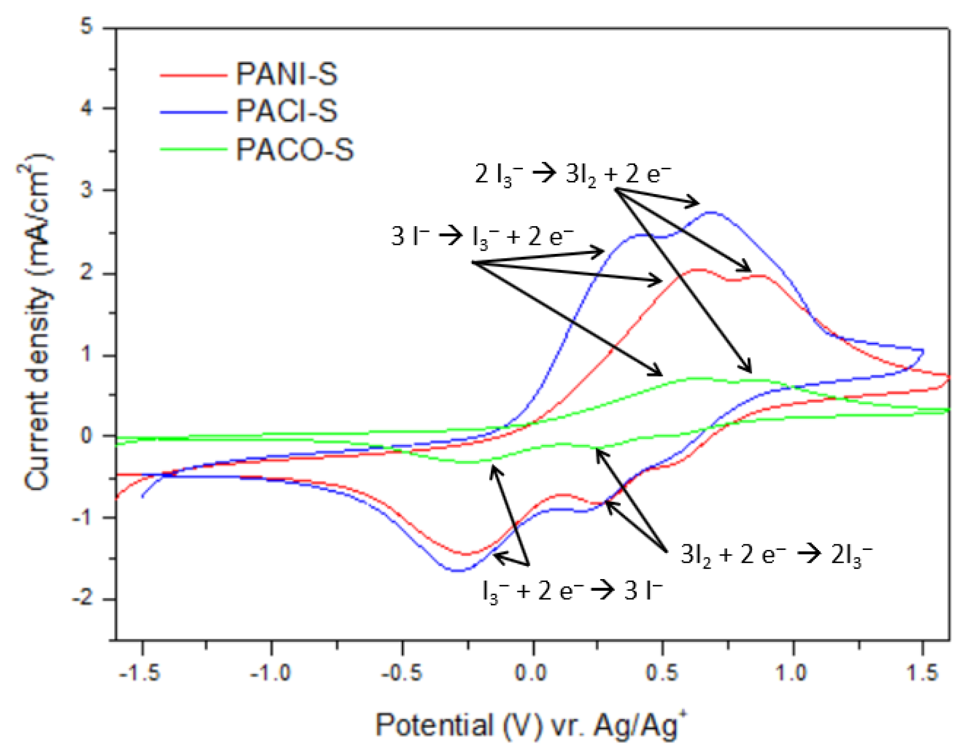 Catalysts 11 00507 g012