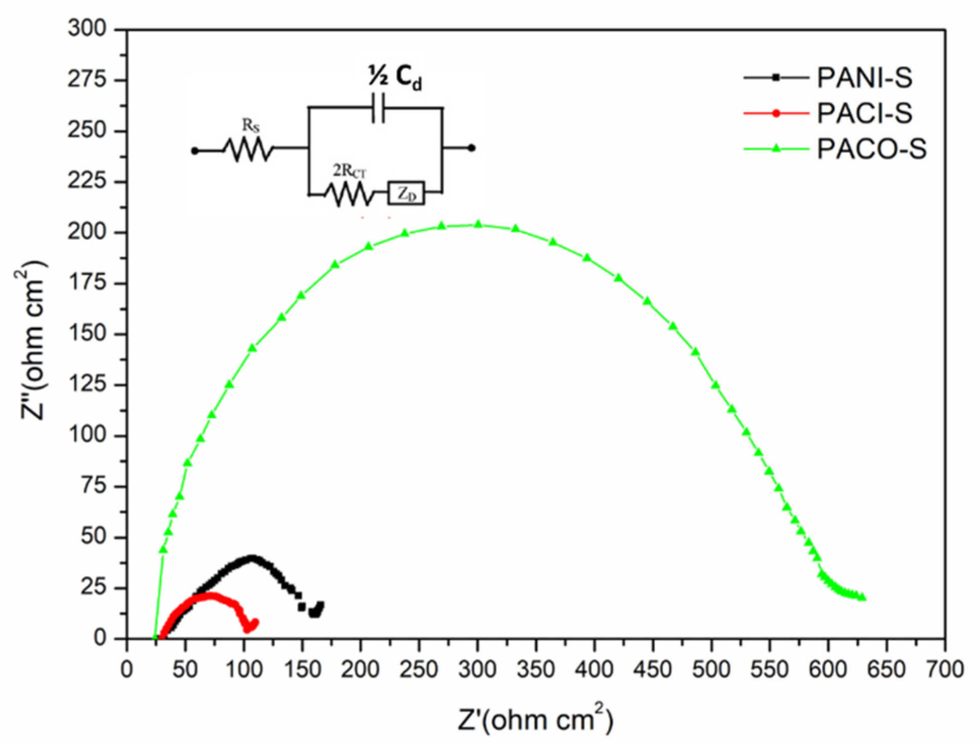 Catalysts 11 00507 g013