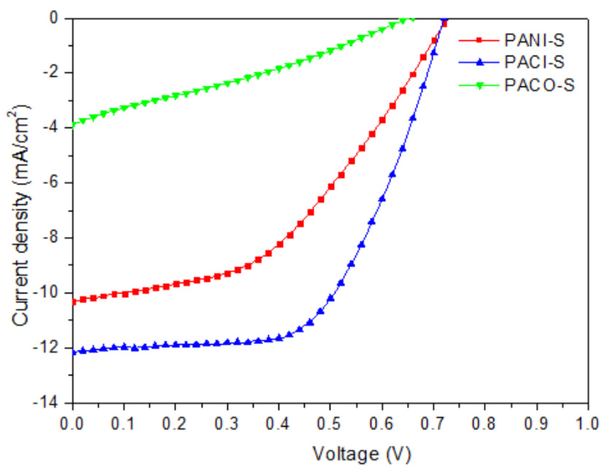 Catalysts 11 00507 g014