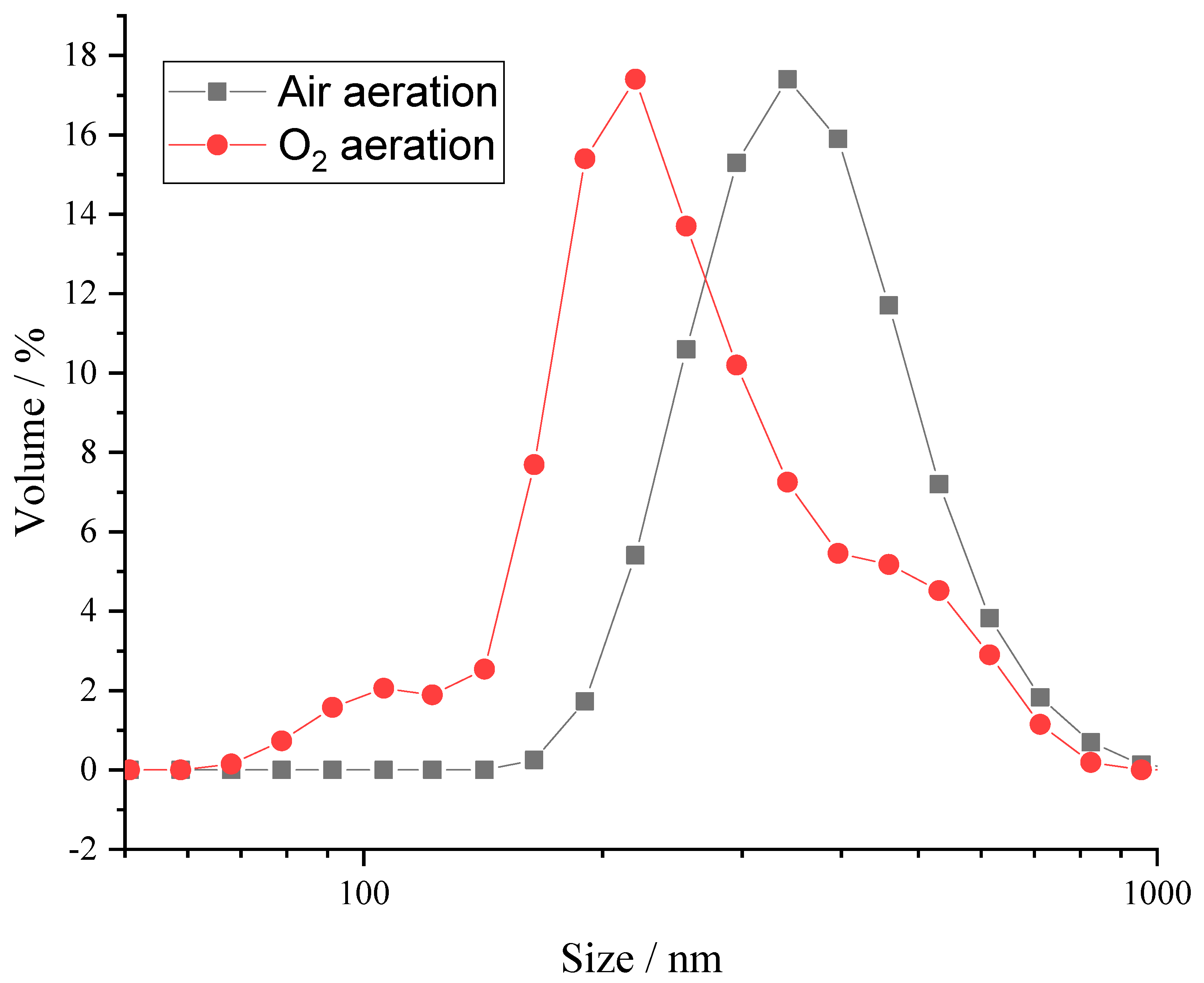 Catalysts 11 00511 g002 Catalysts 11 00511 g002
