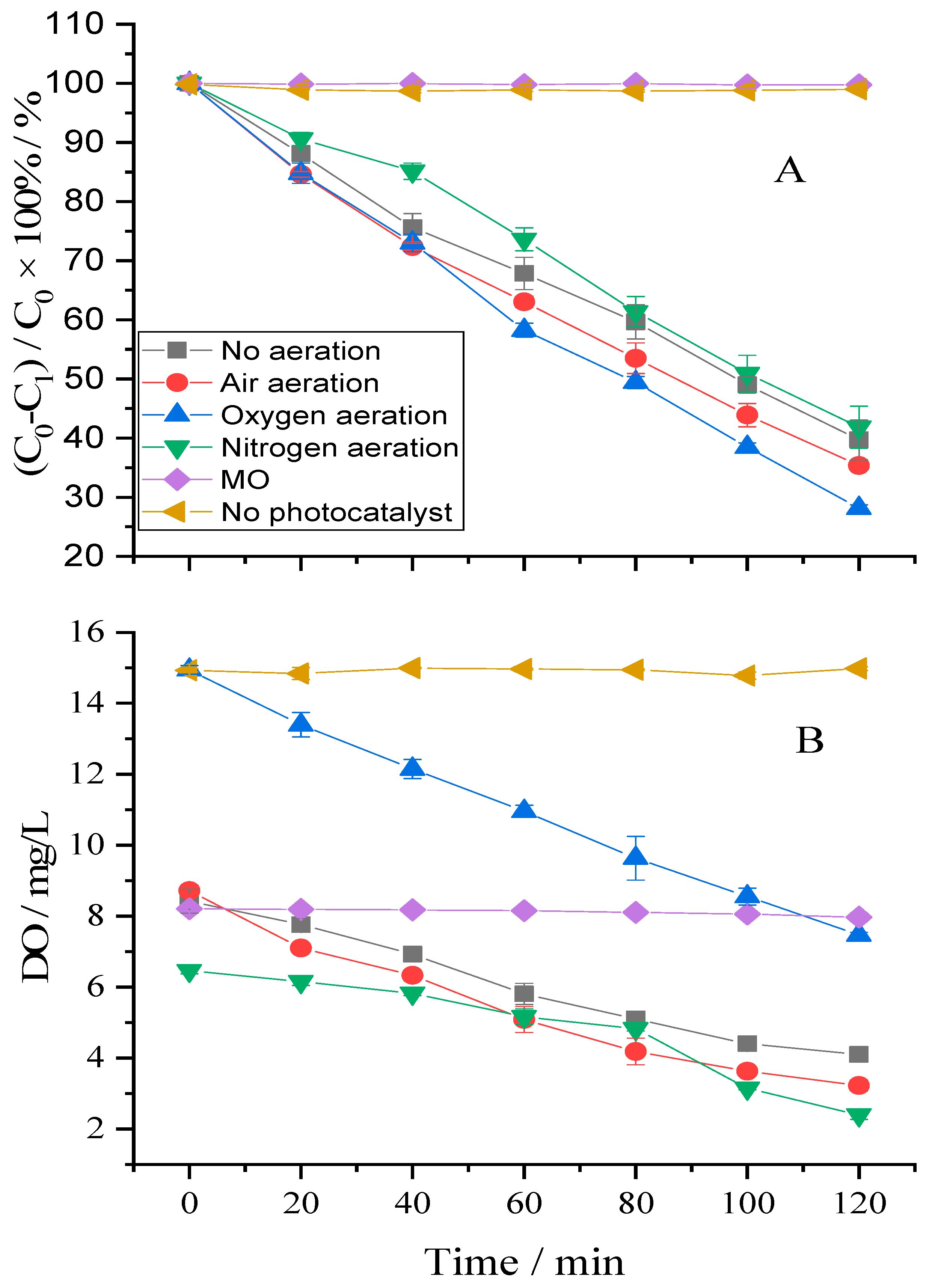 Catalysts 11 00511 g003 Catalysts 11 00511 g003