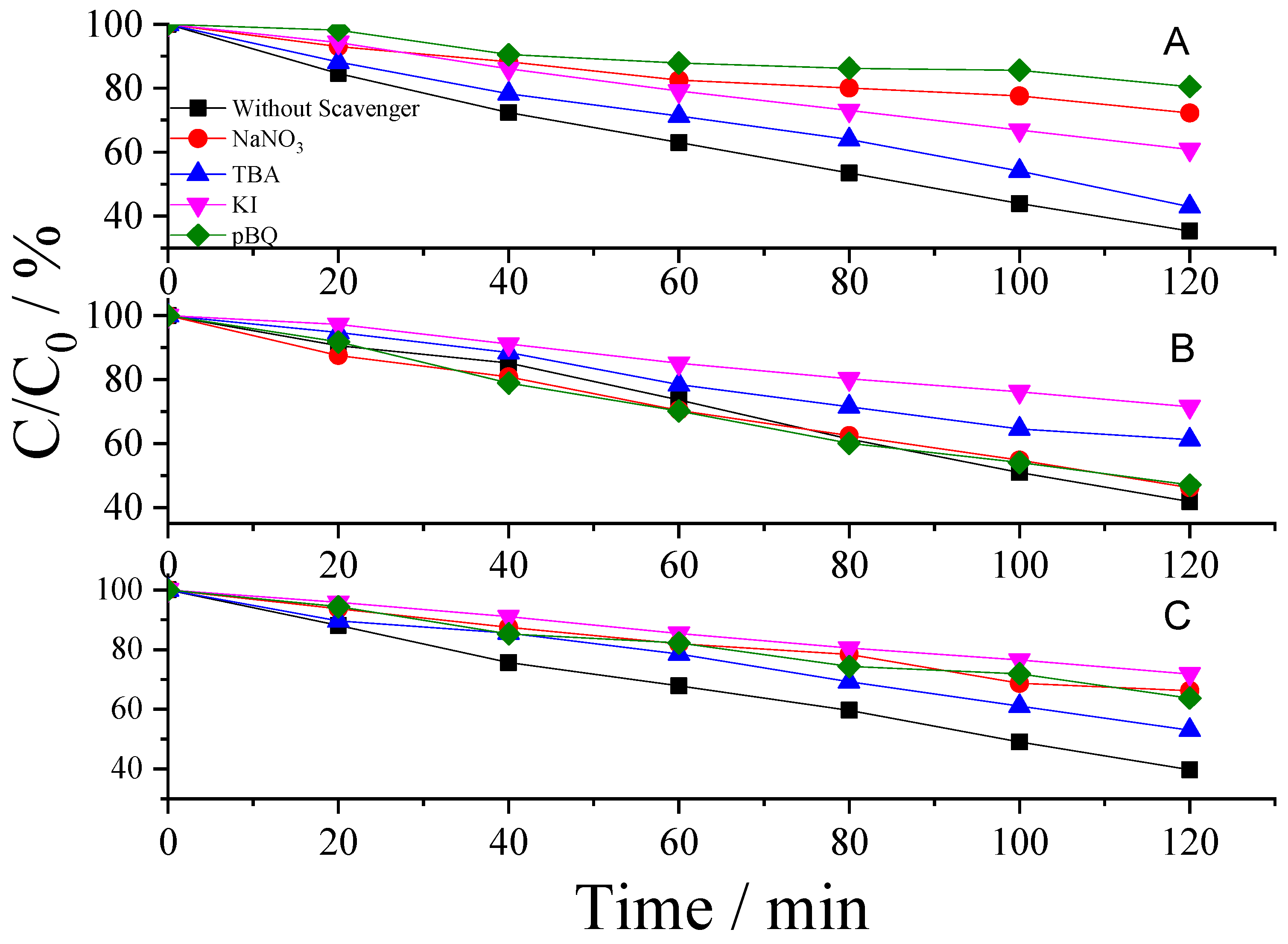 Catalysts 11 00511 g004 Catalysts 11 00511 g004