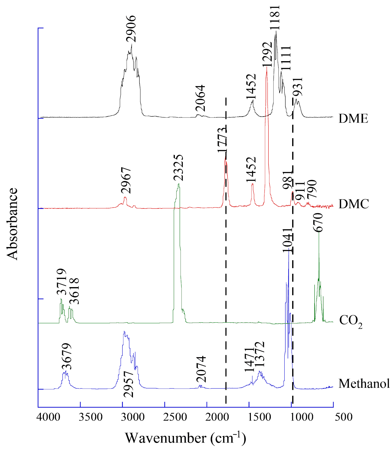 Catalysts 11 00517 g001 Catalysts 11 00517 g001