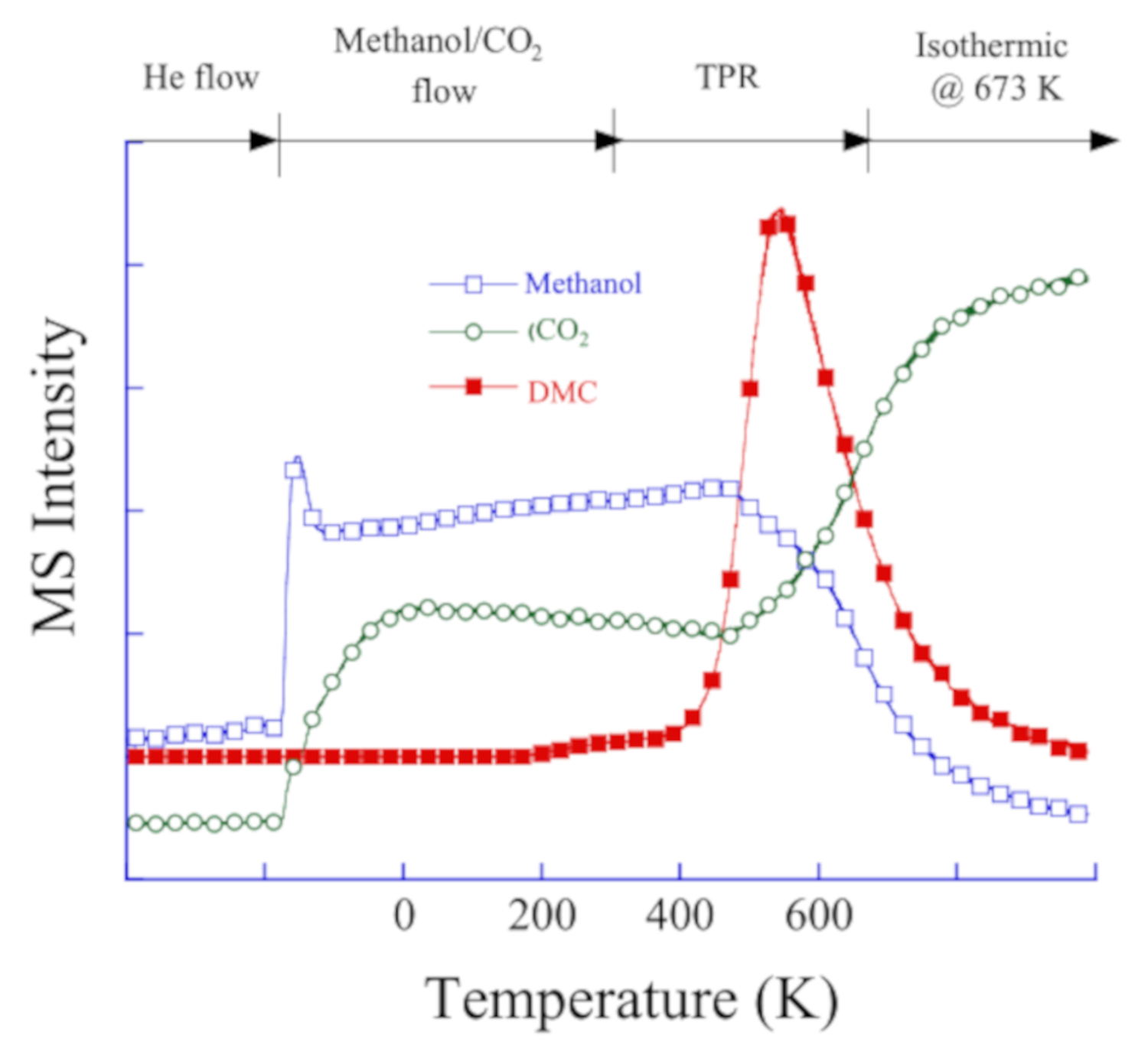 Catalysts 11 00517 g003 Catalysts 11 00517 g003