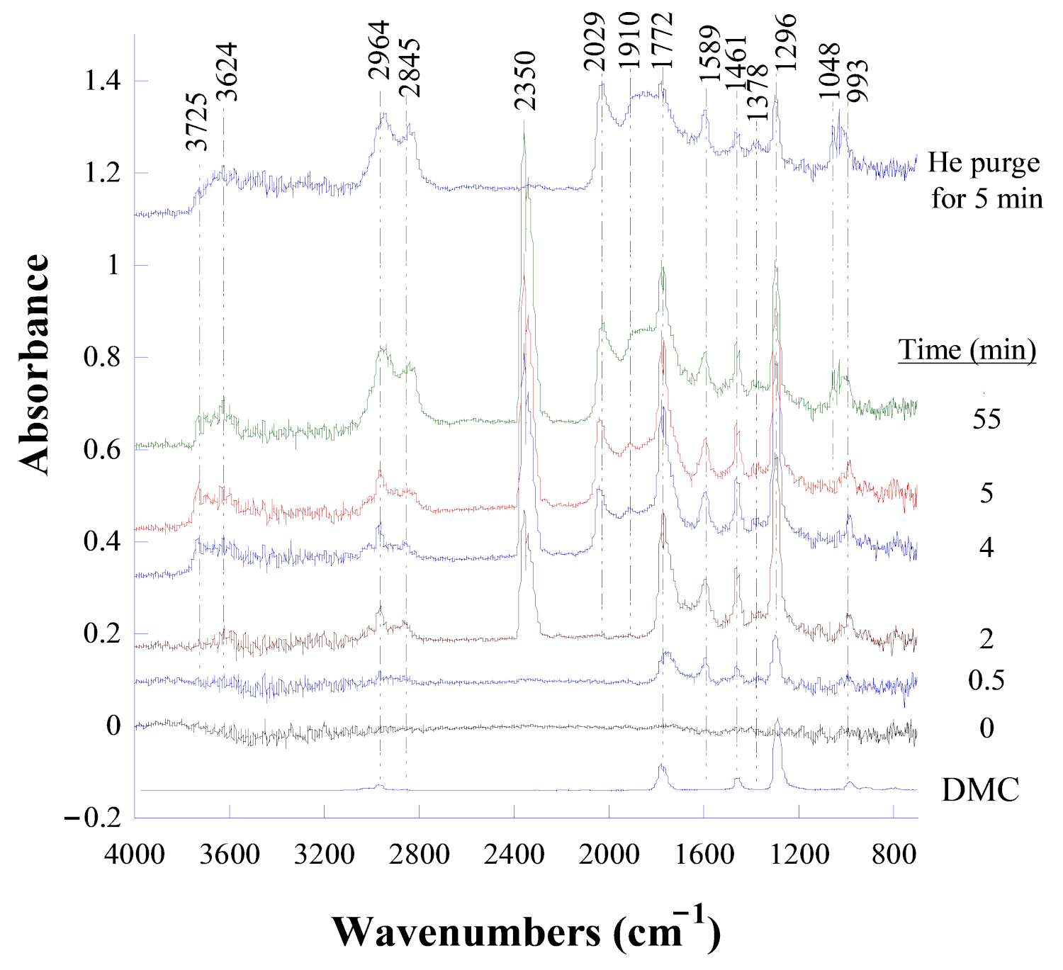 Catalysts 11 00517 g004 Catalysts 11 00517 g004