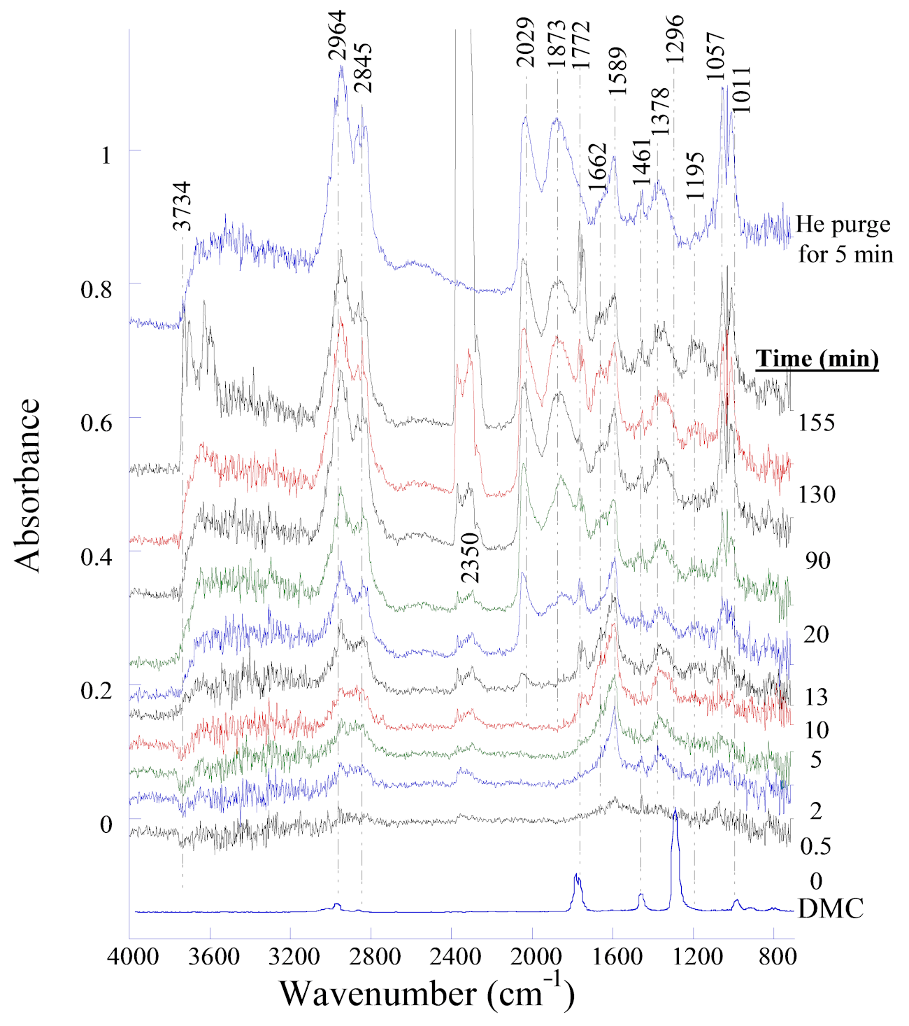 Catalysts 11 00517 g005 Catalysts 11 00517 g005