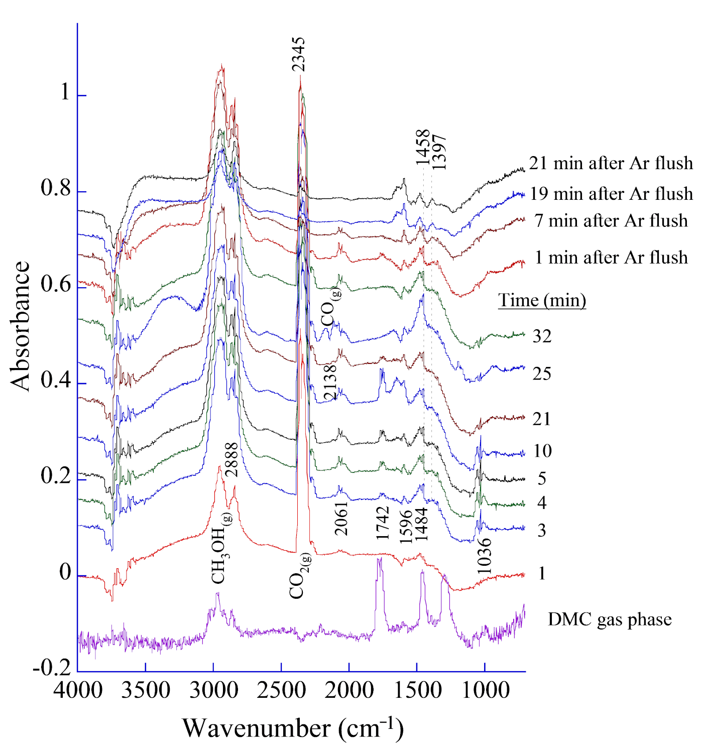 Catalysts 11 00517 g009 Catalysts 11 00517 g009