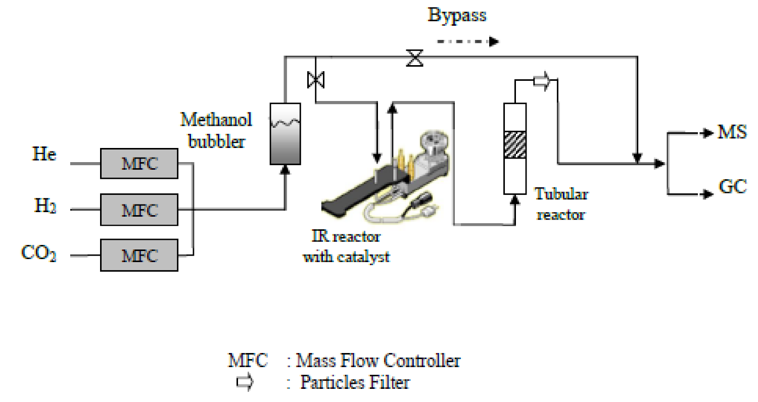Catalysts 11 00517 sch001 Catalysts 11 00517 sch001