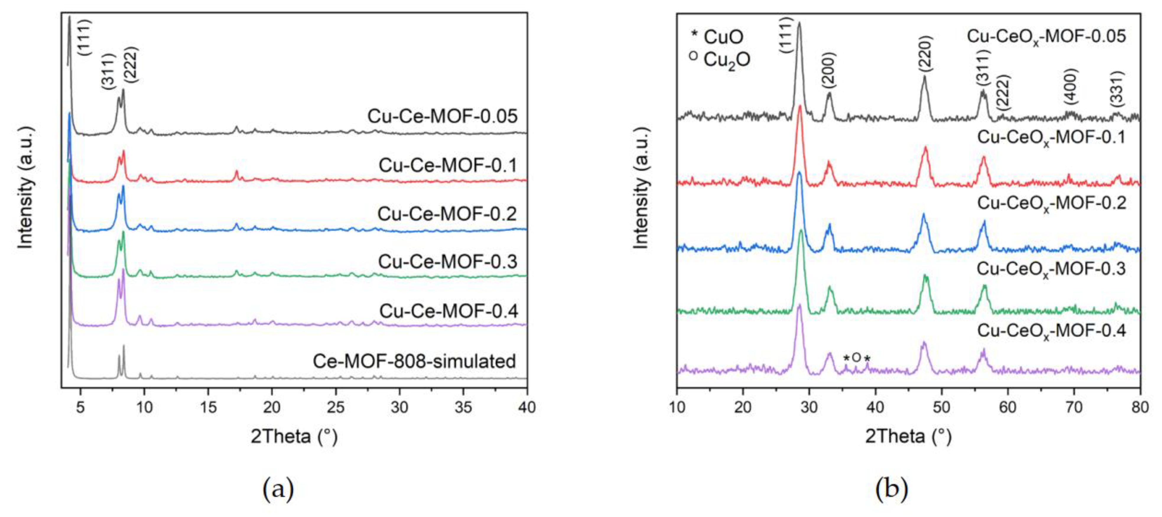 Catalysts 11 00519 g002