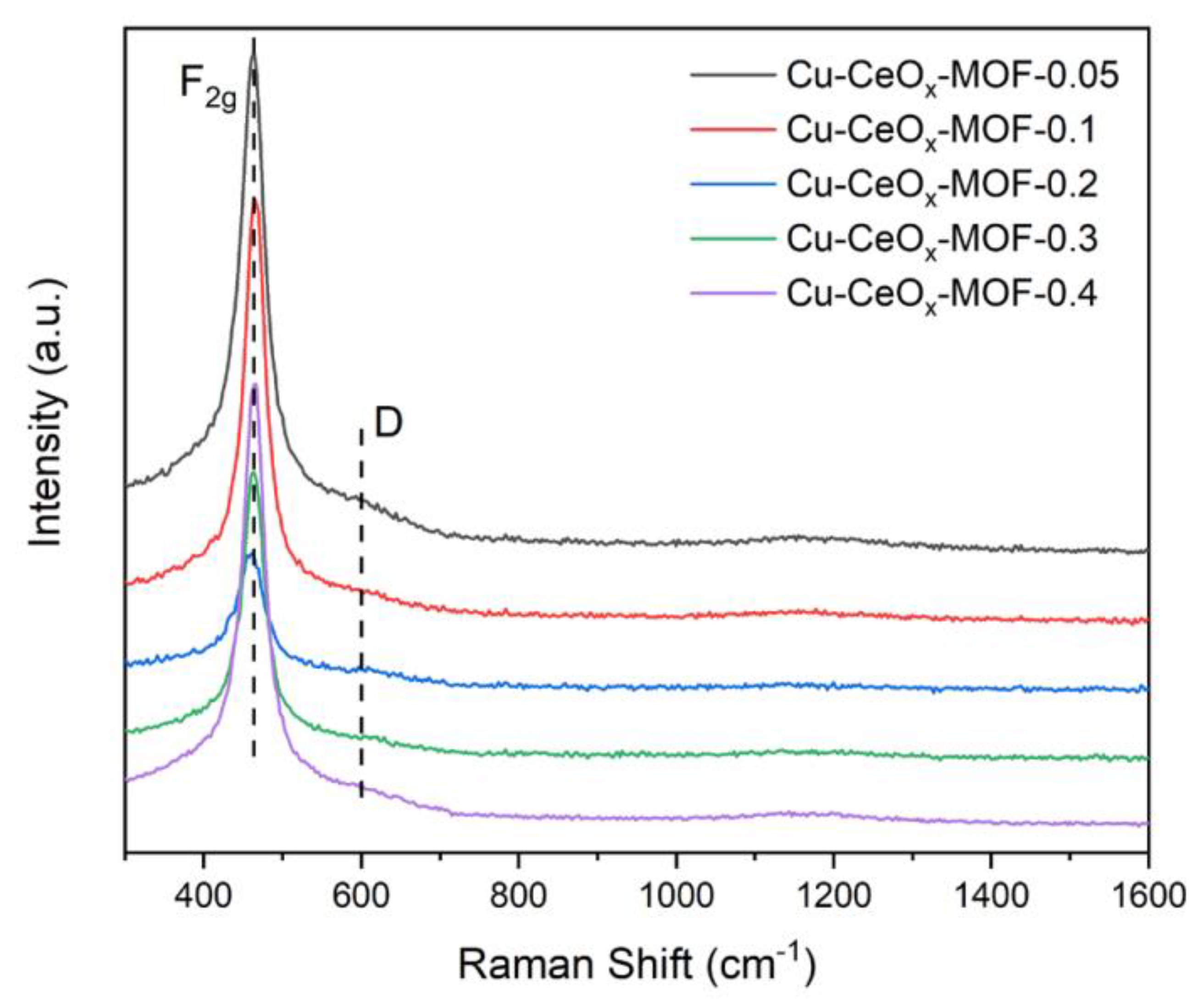 Catalysts 11 00519 g004