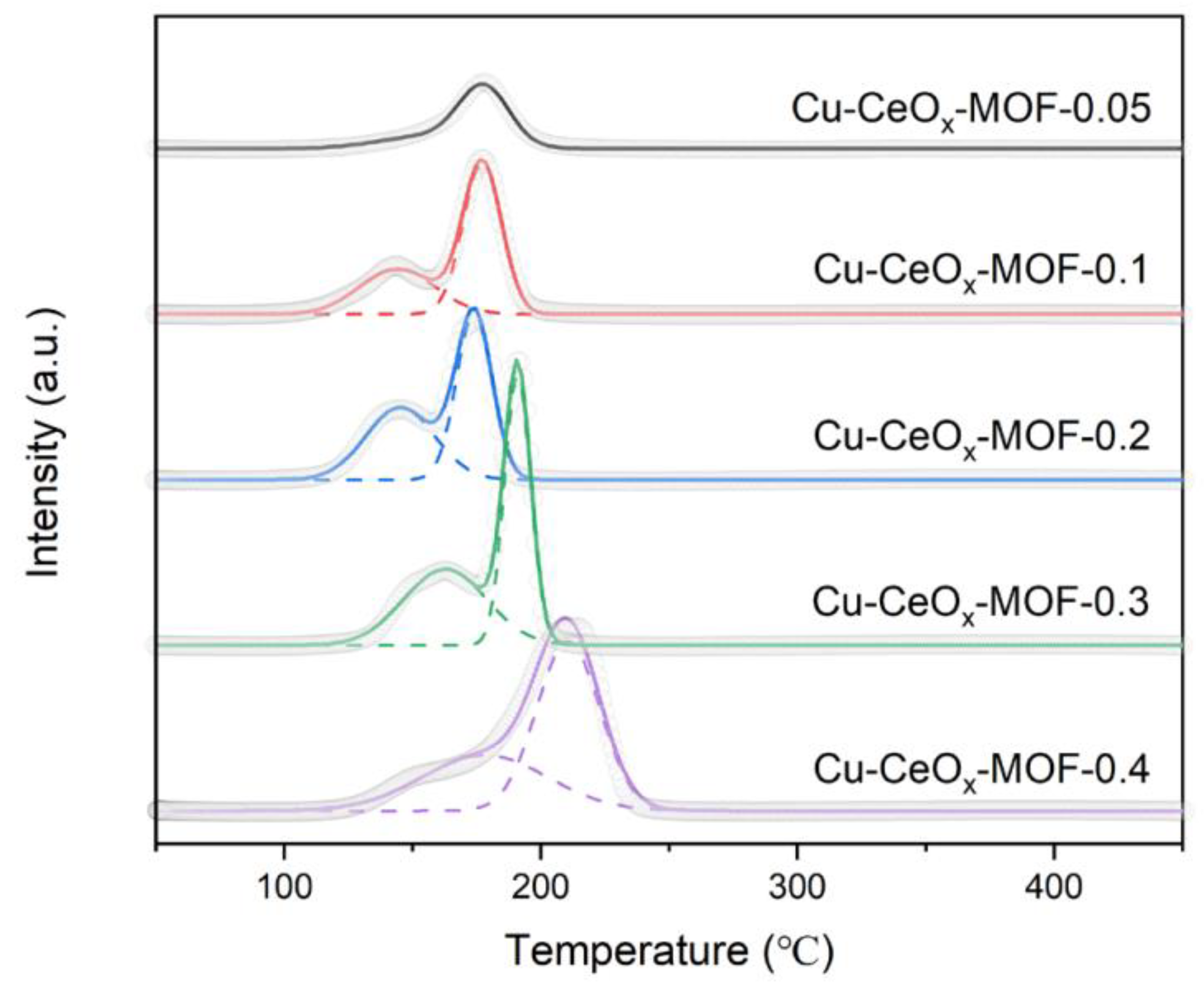 Catalysts 11 00519 g006