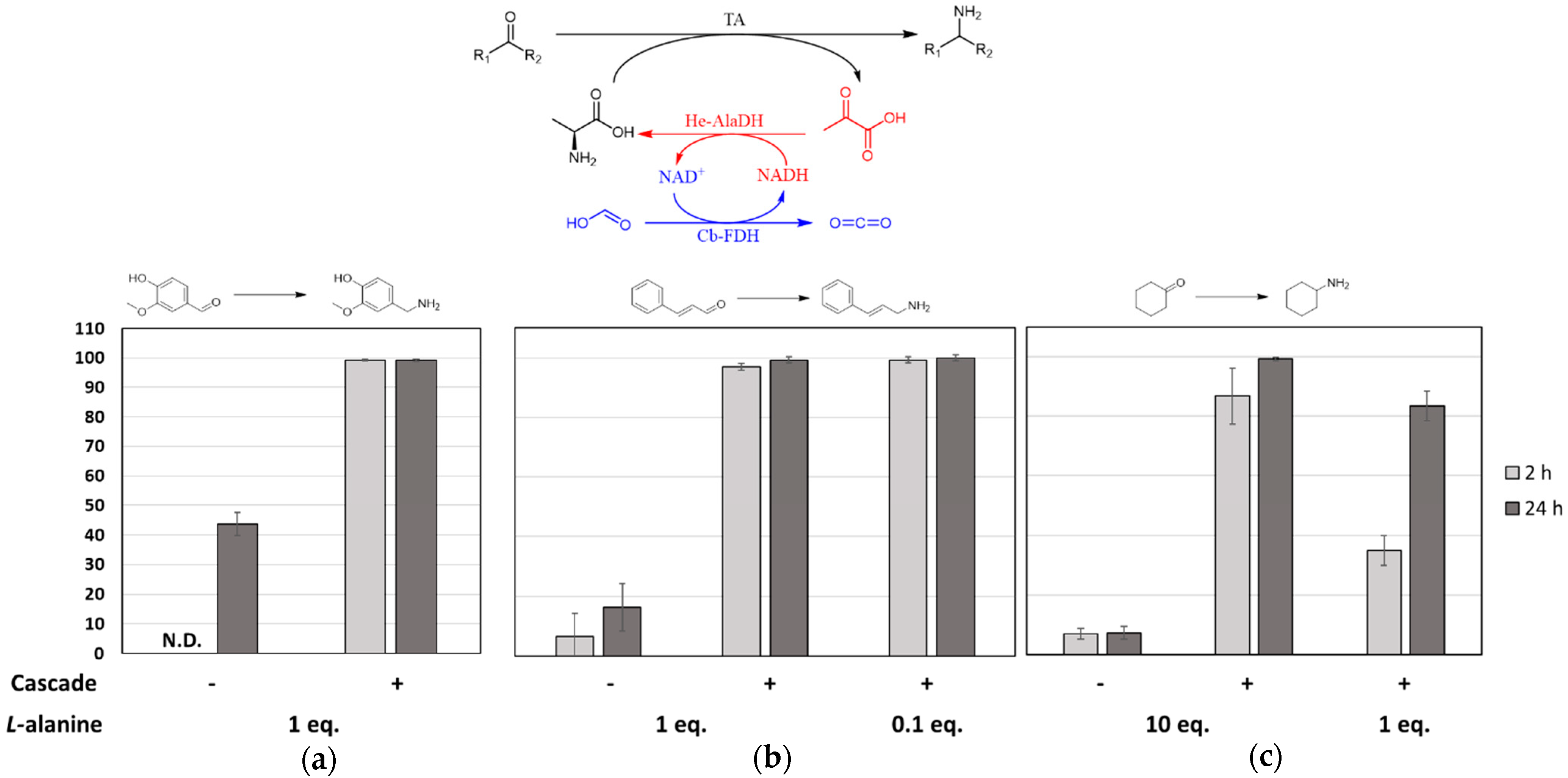 Catalysts 11 00520 g001