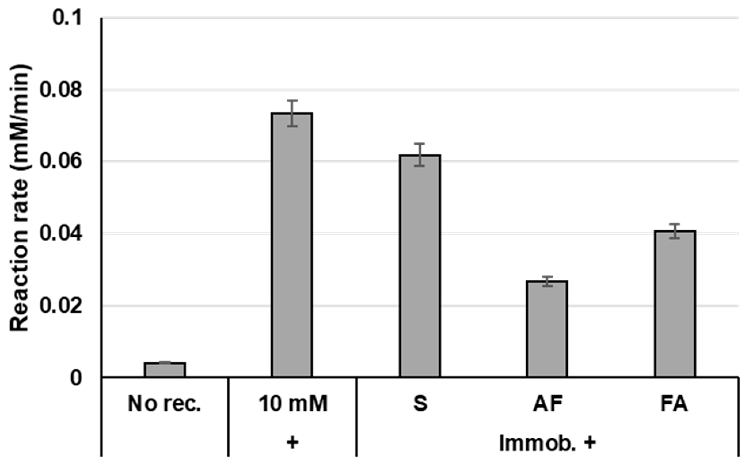 Catalysts 11 00520 g003