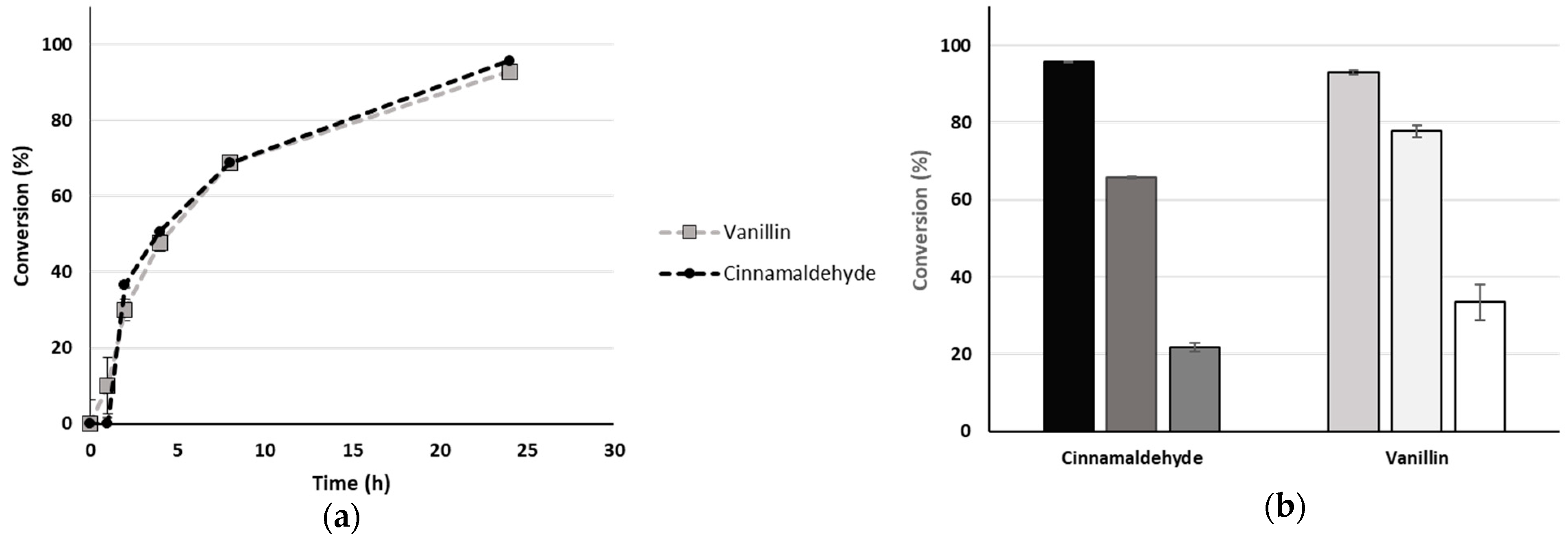Catalysts 11 00520 g004