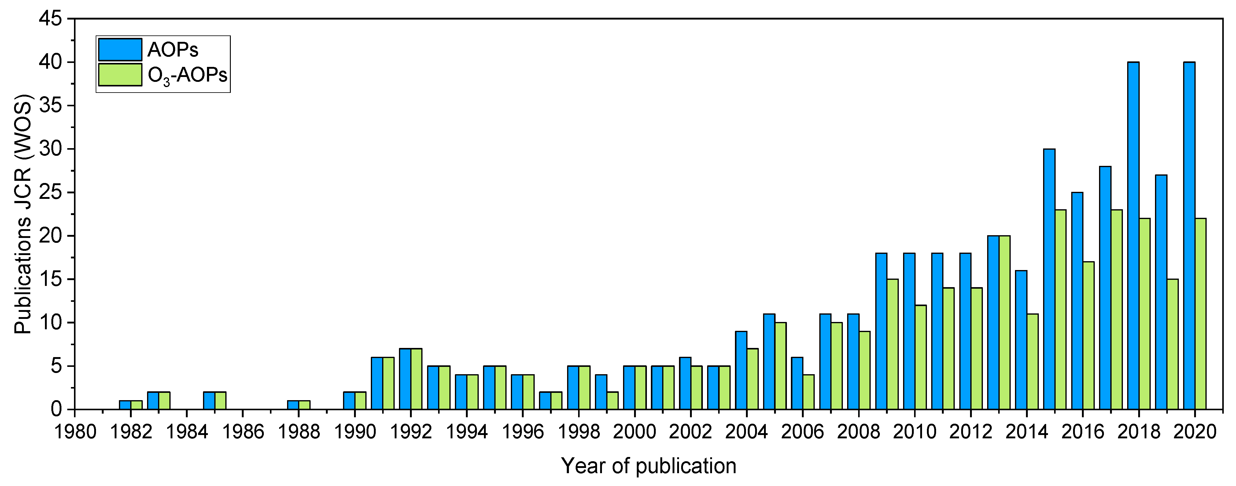 Catalysts 11 00521 g002