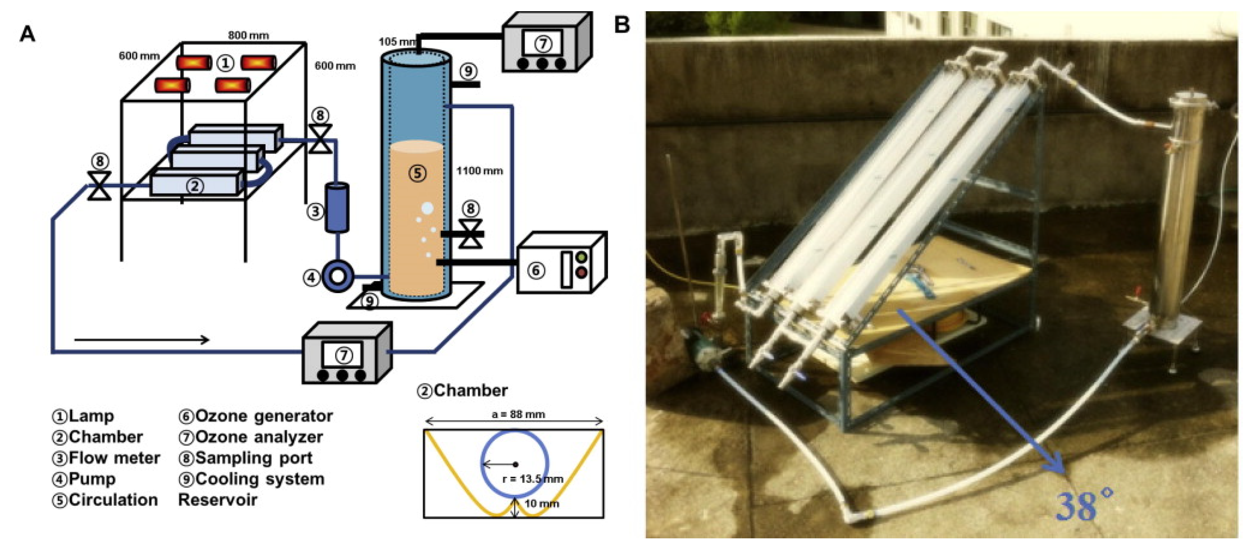 Catalysts 11 00521 g004
