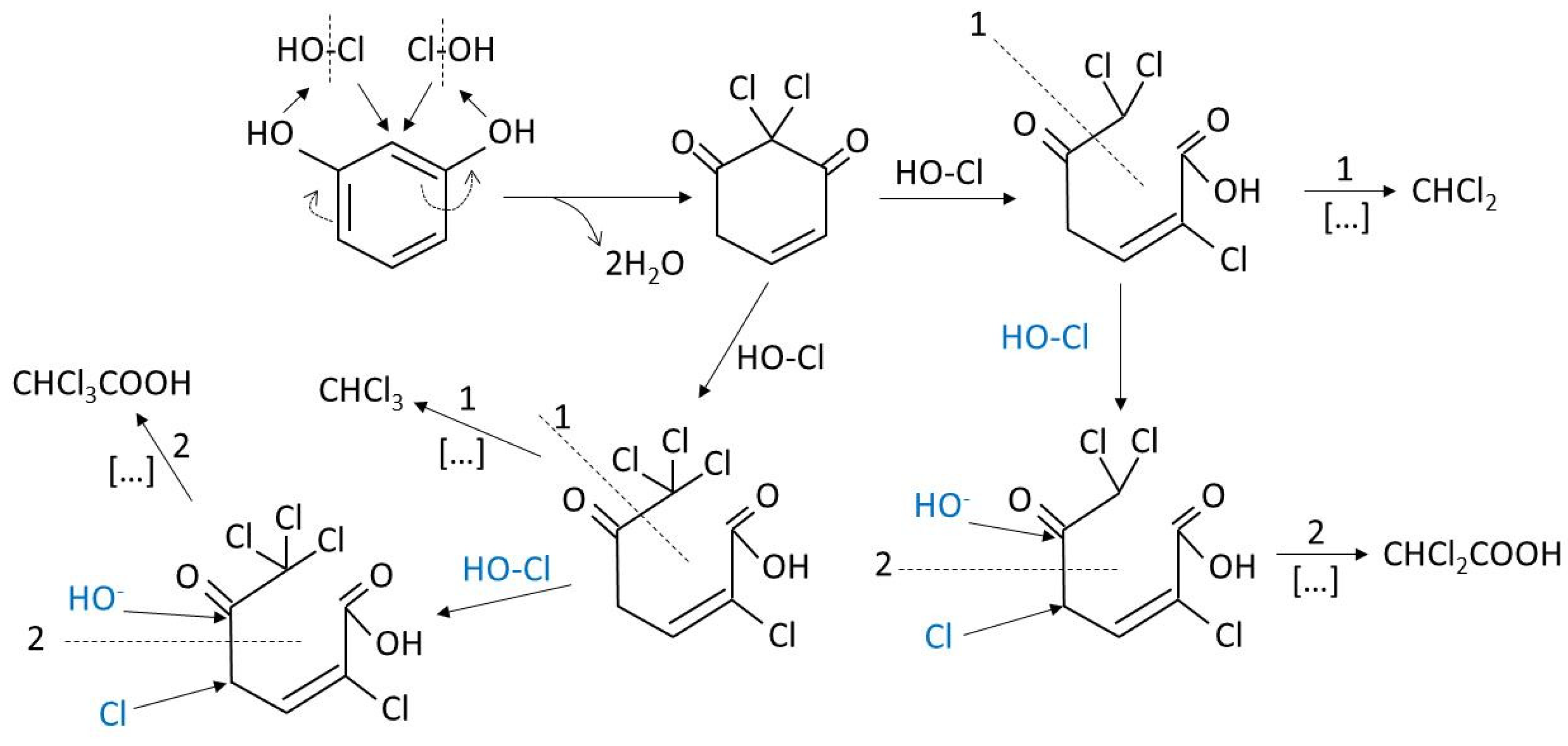 Catalysts 11 00521 sch001