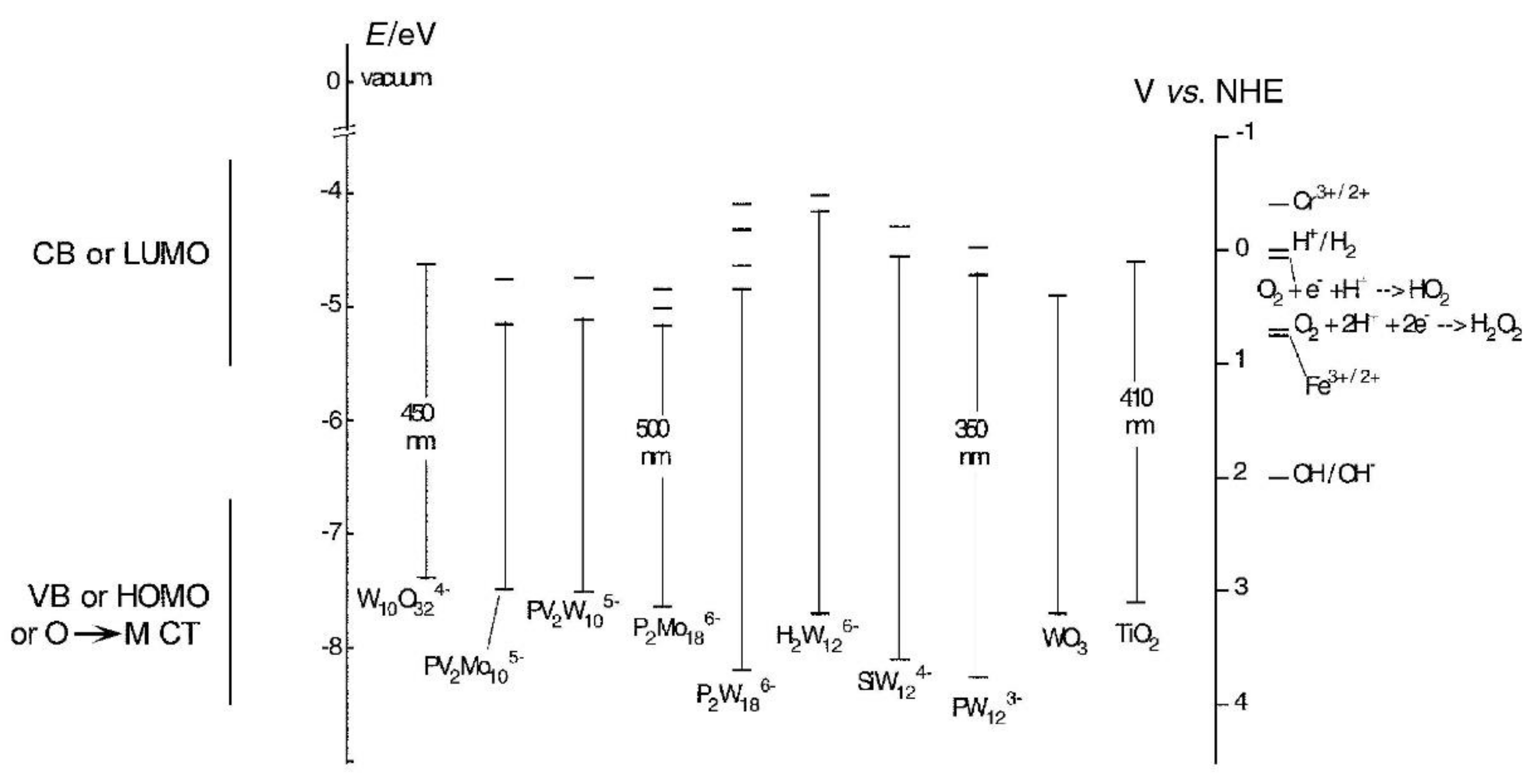 Catalysts 11 00524 g002
