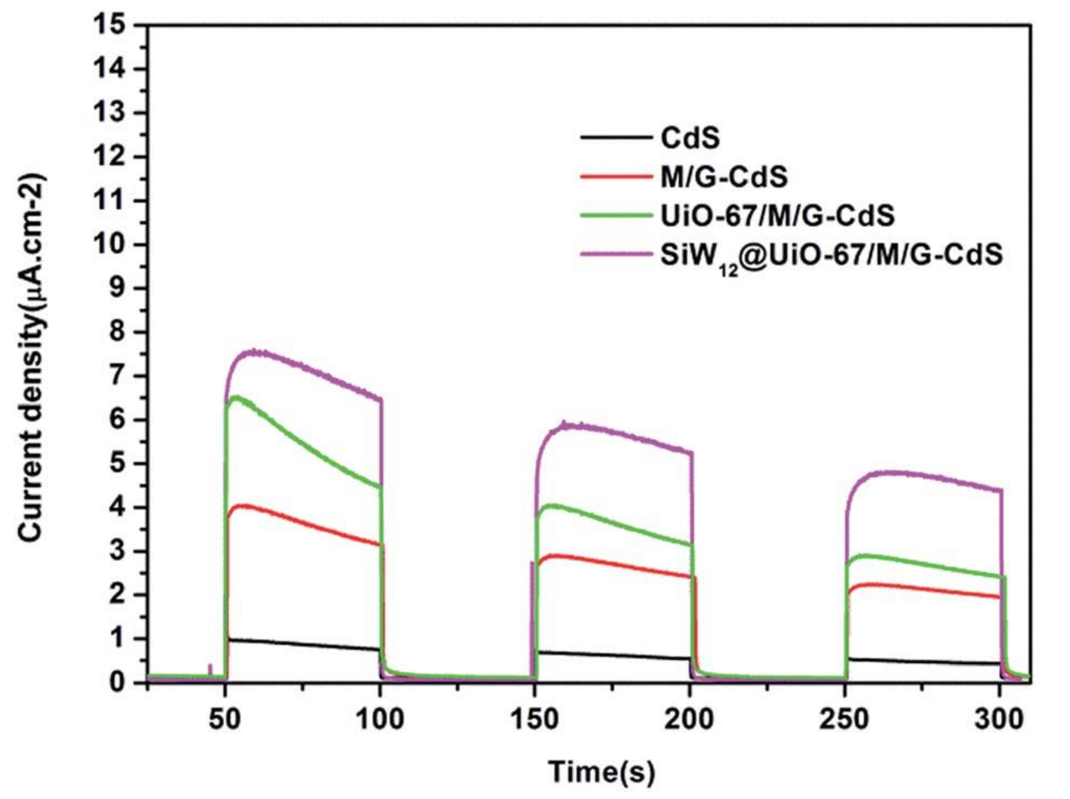 Catalysts 11 00524 g005