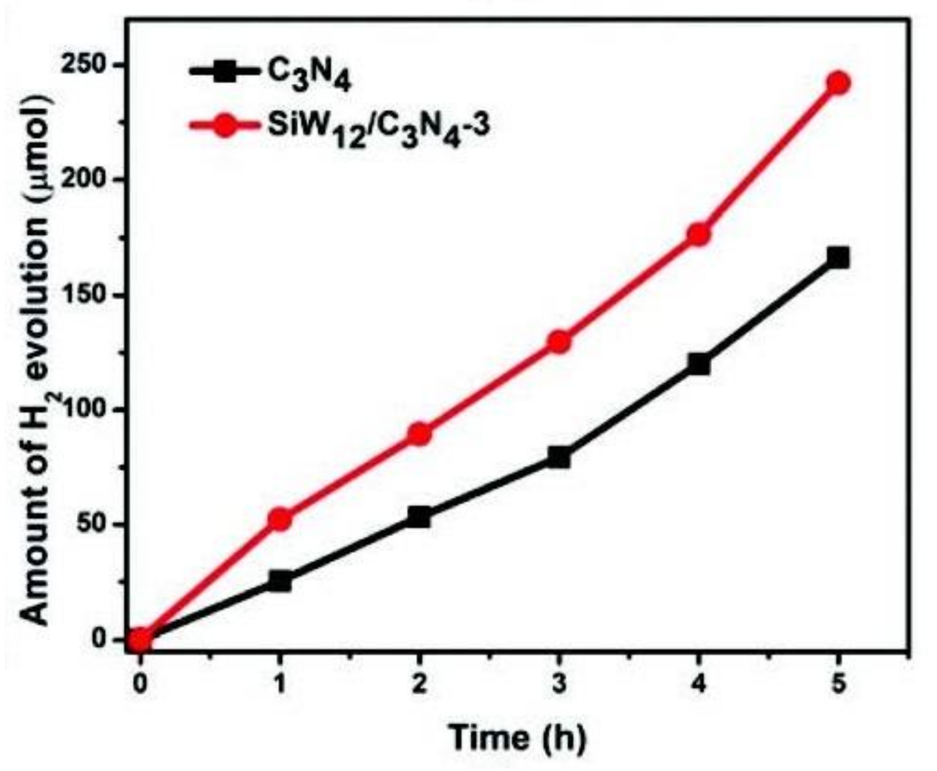 Catalysts 11 00524 g006