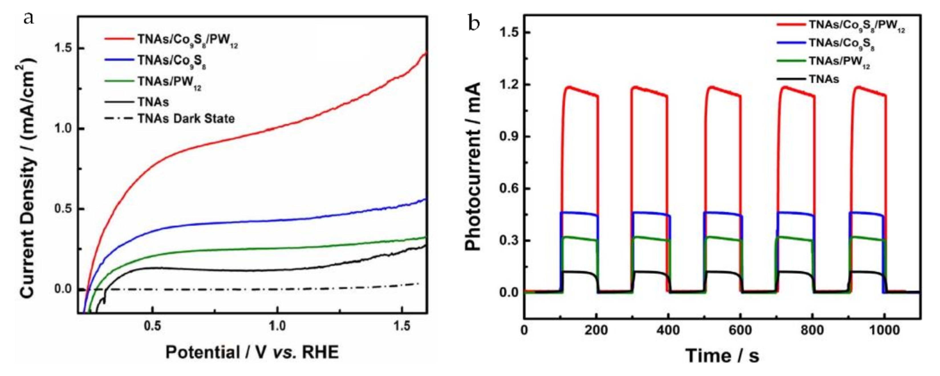 Catalysts 11 00524 g013